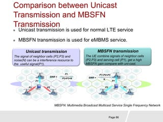 Lte principles  overview