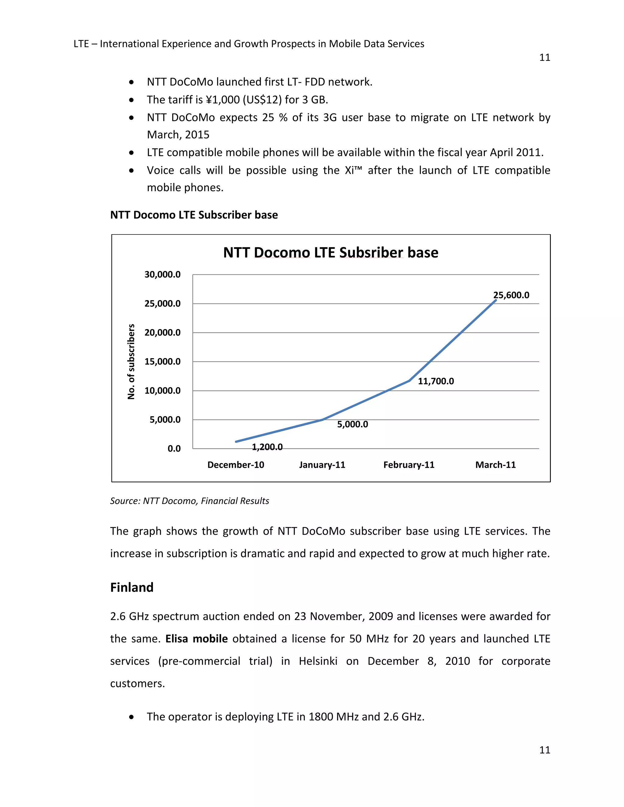 LTE – International Experience and Growth Prospects in Mobile Data Services
11
11
• NTT DoCoMo launched first LT- FDD network.
• The tariff is ¥1,000 (US$12) for 3 GB.
• NTT DoCoMo expects 25 % of its 3G user base to migrate on LTE network by
March, 2015
• LTE compatible mobile phones will be available within the fiscal year April 2011.
• Voice calls will be possible using the Xi™ after the launch of LTE compatible
mobile phones.
NTT Docomo LTE Subscriber base
Source: NTT Docomo, Financial Results
The graph shows the growth of NTT DoCoMo subscriber base using LTE services. The
increase in subscription is dramatic and rapid and expected to grow at much higher rate.
Finland
2.6 GHz spectrum auction ended on 23 November, 2009 and licenses were awarded for
the same. Elisa mobile obtained a license for 50 MHz for 20 years and launched LTE
services (pre-commercial trial) in Helsinki on December 8, 2010 for corporate
customers.
• The operator is deploying LTE in 1800 MHz and 2.6 GHz.
1,200.0
5,000.0
11,700.0
25,600.0
0.0
5,000.0
10,000.0
15,000.0
20,000.0
25,000.0
30,000.0
December-10 January-11 February-11 March-11
No.ofsubscribers
NTT Docomo LTE Subsriber base
 