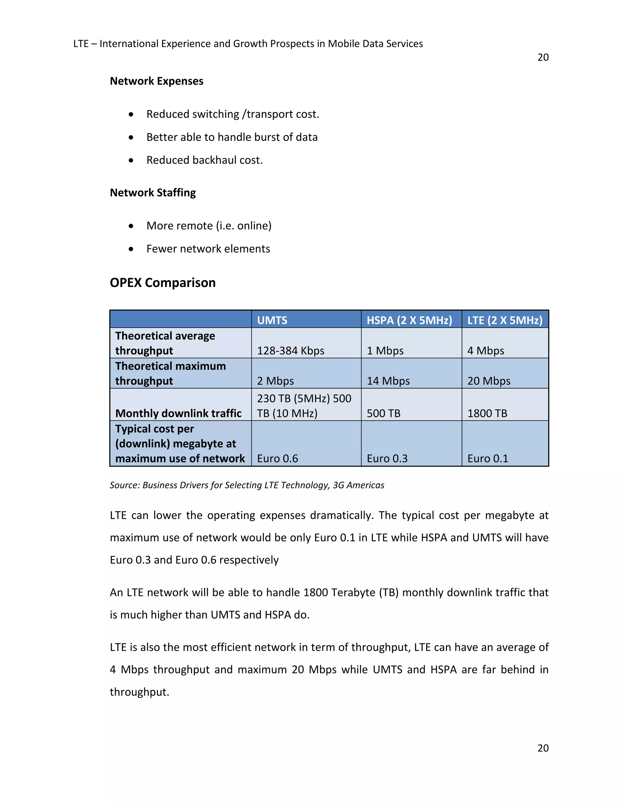 LTE – International Experience and Growth Prospects in Mobile Data Services
20
20
Network Expenses
• Reduced switching /transport cost.
• Better able to handle burst of data
• Reduced backhaul cost.
Network Staffing
• More remote (i.e. online)
• Fewer network elements
OPEX Comparison
UMTS HSPA (2 X 5MHz) LTE (2 X 5MHz)
Theoretical average
throughput 128-384 Kbps 1 Mbps 4 Mbps
Theoretical maximum
throughput 2 Mbps 14 Mbps 20 Mbps
Monthly downlink traffic
230 TB (5MHz) 500
TB (10 MHz) 500 TB 1800 TB
Typical cost per
(downlink) megabyte at
maximum use of network Euro 0.6 Euro 0.3 Euro 0.1
Source: Business Drivers for Selecting LTE Technology, 3G Americas
LTE can lower the operating expenses dramatically. The typical cost per megabyte at
maximum use of network would be only Euro 0.1 in LTE while HSPA and UMTS will have
Euro 0.3 and Euro 0.6 respectively
An LTE network will be able to handle 1800 Terabyte (TB) monthly downlink traffic that
is much higher than UMTS and HSPA do.
LTE is also the most efficient network in term of throughput, LTE can have an average of
4 Mbps throughput and maximum 20 Mbps while UMTS and HSPA are far behind in
throughput.
 