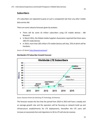 LTE – International Experience and Growth Prospects in Mobile Data Services
Subscribers
LTE subscribers are expected to grow at such a unexpected rate than an
data service did.
There are some industry forecasts given by analysts:
• There will be some 16 million subscribers using LTE mobile devices : ABI
Research
• In March 2011, the Global mobile Suppliers Association reported
100 LTE-ready devices
• In 2014, more than 205 million LTE mobile devices will ship, 72% of which will be
handsets.
Source: LTE World ( http://lteworld.org/news/
Worldwide LTE Subscriber Growth Forecast
Source: Business Drivers for Selecting LTE Technology,
The forecast reveals the fact that the period from 2010 to 2013 will
an average growth rate and the operators will be focusing on network build up and
infrastructure establishments for LTE deployments, thereafter the LTE users will
increase at excessively fast and migrations to 3G to LTE will also be massi
International Experience and Growth Prospects in Mobile Data Services
LTE subscribers are expected to grow at such a unexpected rate than an
There are some industry forecasts given by analysts:
There will be some 16 million subscribers using LTE mobile devices : ABI
In March 2011, the Global mobile Suppliers Association reported
ready devices
In 2014, more than 205 million LTE mobile devices will ship, 72% of which will be
http://lteworld.org/news/)
Worldwide LTE Subscriber Growth Forecast
rs for Selecting LTE Technology, 3G Americas
The forecast reveals the fact that the period from 2010 to 2013 will have a steady and
an average growth rate and the operators will be focusing on network build up and
infrastructure establishments for LTE deployments, thereafter the LTE users will
increase at excessively fast and migrations to 3G to LTE will also be massi
14
14
LTE subscribers are expected to grow at such a unexpected rate than any other mobile
There will be some 16 million subscribers using LTE mobile devices : ABI
In March 2011, the Global mobile Suppliers Association reported that there were
In 2014, more than 205 million LTE mobile devices will ship, 72% of which will be
have a steady and
an average growth rate and the operators will be focusing on network build up and
infrastructure establishments for LTE deployments, thereafter the LTE users will
increase at excessively fast and migrations to 3G to LTE will also be massive.
 