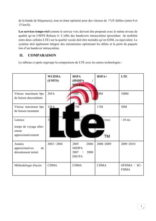 3
de la bande de fréquences), tout en étant optimisé pour des vitesses de l’UE faibles (entre 0 et
15 km/h).
Les services temps-réel comme le service voix doivent être proposés avec le même niveau de
qualité qu’en UMTS Release 6. L’effet des handovers intrasystème (procédure de mobilité
entre deux cellules LTE) sur la qualité vocale doit être moindre qu’en GSM, ou équivalent. Le
système doit également intégrer des mécanismes optimisant les délais et la perte de paquets
lors d’un handover intrasystème.
II. COMPARAISON
Le tableau ci-après regroupe la comparaison de LTE avec les autres technologies :
WCDMA
(UMTS)
HSPA
(HSDPA /
HSUPA)
HSPA+ LTE
Vitesse maximum bps
de liaison descendante
384 k 14M 28M 100M
Vitesse maximum bps
de liaison montante
128 k 5.7M 11M 50M
Latence
temps de voyage aller-
retour
approximativement
150 ms 100ms 50ms (ms) ~10 ms
Années
approximatives de
déroulement initial
2003 / 2004 2005 /2006
HSDPA
2007 / 2008
HSUPA
2008 /2009 2009 /2010
Méthodologie d'accès CDMA CDMA CDMA OFDMA / SC-
FDMA
 