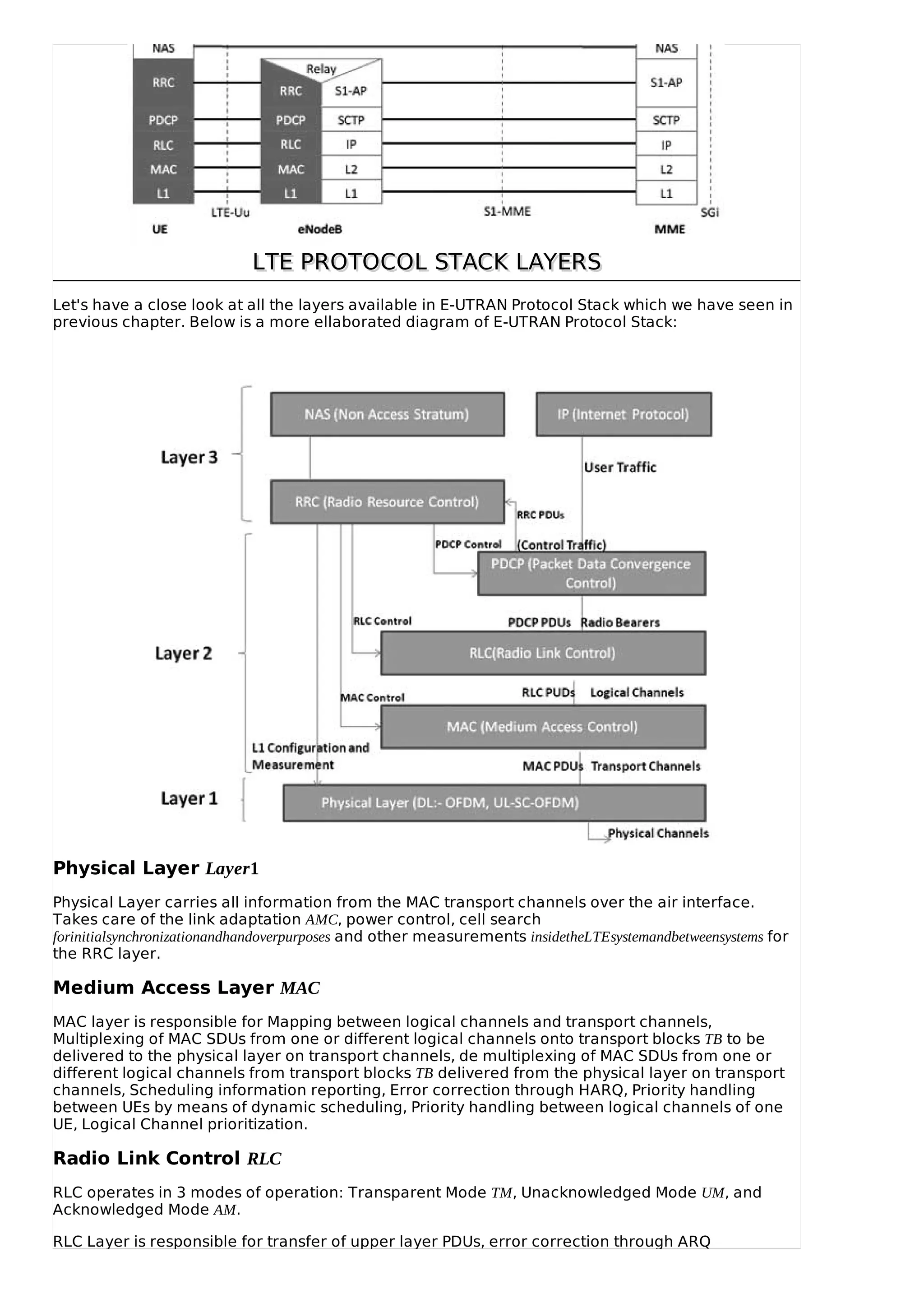 LTE PROTOCOL STACK LAYERSLTE PROTOCOL STACK LAYERS
Let's have a close look at all the layers available in E-UTRAN Protocol Stack which we have seen in
previous chapter. Below is a more ellaborated diagram of E-UTRAN Protocol Stack:
Physical Layer Layer1
Physical Layer carries all information from the MAC transport channels over the air interface.
Takes care of the link adaptation AMC, power control, cell search
forinitialsynchronizationandhandoverpurposes and other measurements insidetheLTEsystemandbetweensystems for
the RRC layer.
Medium Access Layer MAC
MAC layer is responsible for Mapping between logical channels and transport channels,
Multiplexing of MAC SDUs from one or different logical channels onto transport blocks TB to be
delivered to the physical layer on transport channels, de multiplexing of MAC SDUs from one or
different logical channels from transport blocks TB delivered from the physical layer on transport
channels, Scheduling information reporting, Error correction through HARQ, Priority handling
between UEs by means of dynamic scheduling, Priority handling between logical channels of one
UE, Logical Channel prioritization.
Radio Link Control RLC
RLC operates in 3 modes of operation: Transparent Mode TM, Unacknowledged Mode UM, and
Acknowledged Mode AM.
RLC Layer is responsible for transfer of upper layer PDUs, error correction through ARQ
 