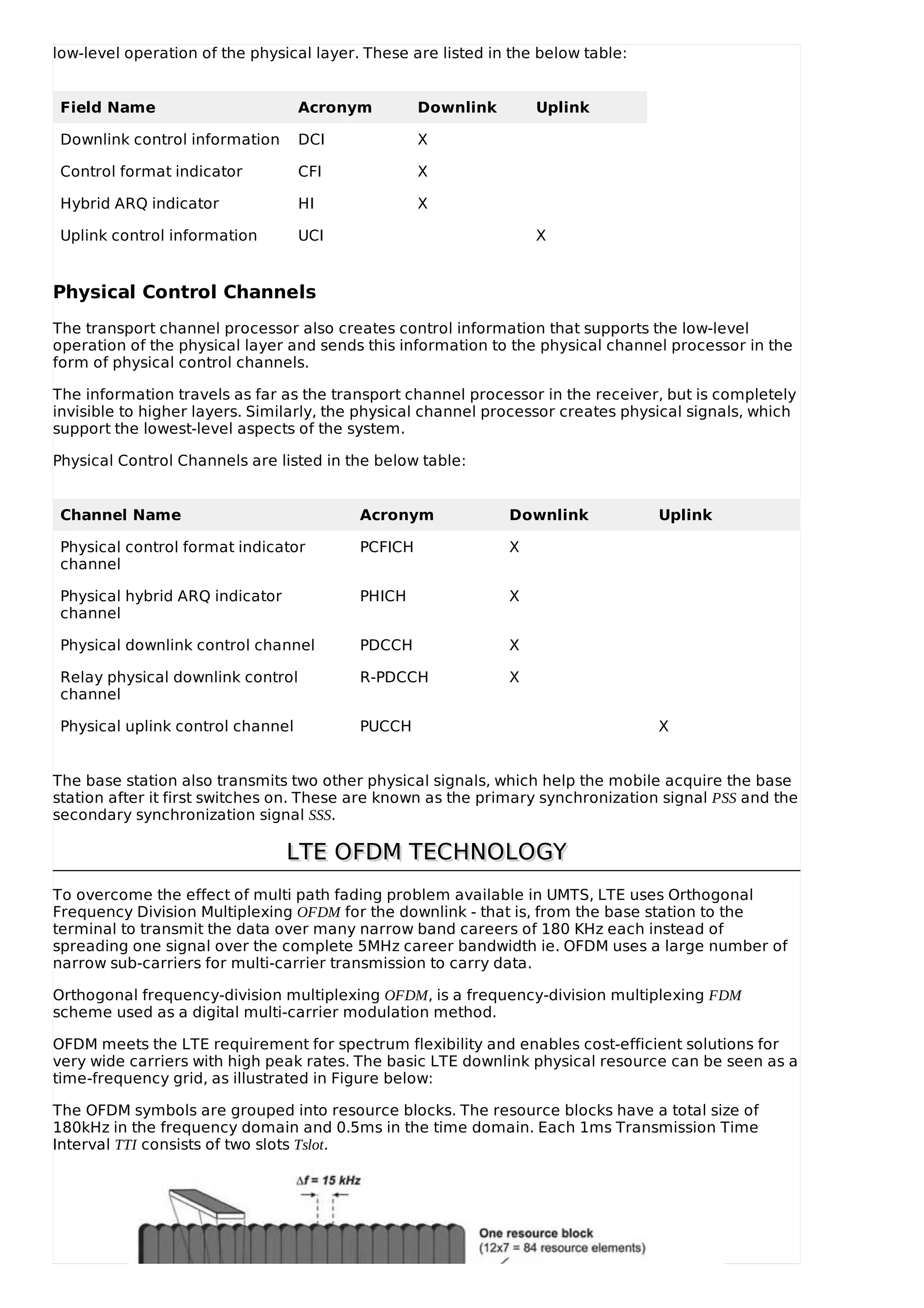 low-level operation of the physical layer. These are listed in the below table:
Field Name Acronym Downlink Uplink
Downlink control information DCI X
Control format indicator CFI X
Hybrid ARQ indicator HI X
Uplink control information UCI X
Physical Control Channels
The transport channel processor also creates control information that supports the low-level
operation of the physical layer and sends this information to the physical channel processor in the
form of physical control channels.
The information travels as far as the transport channel processor in the receiver, but is completely
invisible to higher layers. Similarly, the physical channel processor creates physical signals, which
support the lowest-level aspects of the system.
Physical Control Channels are listed in the below table:
Channel Name Acronym Downlink Uplink
Physical control format indicator
channel
PCFICH X
Physical hybrid ARQ indicator
channel
PHICH X
Physical downlink control channel PDCCH X
Relay physical downlink control
channel
R-PDCCH X
Physical uplink control channel PUCCH X
The base station also transmits two other physical signals, which help the mobile acquire the base
station after it first switches on. These are known as the primary synchronization signal PSS and the
secondary synchronization signal SSS.
LTE OFDM TECHNOLOGYLTE OFDM TECHNOLOGY
To overcome the effect of multi path fading problem available in UMTS, LTE uses Orthogonal
Frequency Division Multiplexing OFDM for the downlink - that is, from the base station to the
terminal to transmit the data over many narrow band careers of 180 KHz each instead of
spreading one signal over the complete 5MHz career bandwidth ie. OFDM uses a large number of
narrow sub-carriers for multi-carrier transmission to carry data.
Orthogonal frequency-division multiplexing OFDM, is a frequency-division multiplexing FDM
scheme used as a digital multi-carrier modulation method.
OFDM meets the LTE requirement for spectrum flexibility and enables cost-efficient solutions for
very wide carriers with high peak rates. The basic LTE downlink physical resource can be seen as a
time-frequency grid, as illustrated in Figure below:
The OFDM symbols are grouped into resource blocks. The resource blocks have a total size of
180kHz in the frequency domain and 0.5ms in the time domain. Each 1ms Transmission Time
Interval TTI consists of two slots Tslot.
 