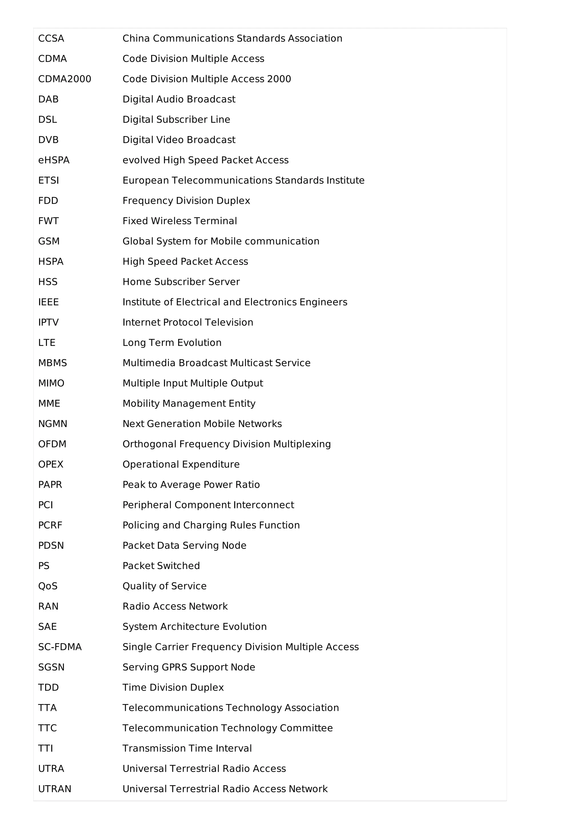 CCSA China Communications Standards Association
CDMA Code Division Multiple Access
CDMA2000 Code Division Multiple Access 2000
DAB Digital Audio Broadcast
DSL Digital Subscriber Line
DVB Digital Video Broadcast
eHSPA evolved High Speed Packet Access
ETSI European Telecommunications Standards Institute
FDD Frequency Division Duplex
FWT Fixed Wireless Terminal
GSM Global System for Mobile communication
HSPA High Speed Packet Access
HSS Home Subscriber Server
IEEE Institute of Electrical and Electronics Engineers
IPTV Internet Protocol Television
LTE Long Term Evolution
MBMS Multimedia Broadcast Multicast Service
MIMO Multiple Input Multiple Output
MME Mobility Management Entity
NGMN Next Generation Mobile Networks
OFDM Orthogonal Frequency Division Multiplexing
OPEX Operational Expenditure
PAPR Peak to Average Power Ratio
PCI Peripheral Component Interconnect
PCRF Policing and Charging Rules Function
PDSN Packet Data Serving Node
PS Packet Switched
QoS Quality of Service
RAN Radio Access Network
SAE System Architecture Evolution
SC-FDMA Single Carrier Frequency Division Multiple Access
SGSN Serving GPRS Support Node
TDD Time Division Duplex
TTA Telecommunications Technology Association
TTC Telecommunication Technology Committee
TTI Transmission Time Interval
UTRA Universal Terrestrial Radio Access
UTRAN Universal Terrestrial Radio Access Network
 