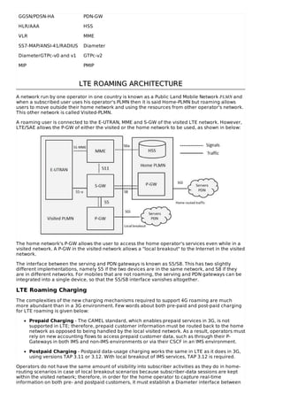 GGSN/PDSN-HA PDN-GW
HLR/AAA HSS
VLR MME
SS7-MAP/ANSI-41/RADIUS Diameter
DiameterGTPc-v0 and v1 GTPc-v2
MIP PMIP
LTE ROAMING ARCHITECTURELTE ROAMING ARCHITECTURE
A network run by one operator in one country is known as a Public Land Mobile Network PLMN and
when a subscribed user uses his operator's PLMN then it is said Home-PLMN but roaming allows
users to move outside their home network and using the resources from other operator's network.
This other network is called Visited-PLMN.
A roaming user is connected to the E-UTRAN, MME and S-GW of the visited LTE network. However,
LTE/SAE allows the P-GW of either the visited or the home network to be used, as shown in below:
The home network's P-GW allows the user to access the home operator's services even while in a
visited network. A P-GW in the visited network allows a "local breakout" to the Internet in the visited
network.
The interface between the serving and PDN gateways is known as S5/S8. This has two slightly
different implementations, namely S5 if the two devices are in the same network, and S8 if they
are in different networks. For mobiles that are not roaming, the serving and PDN gateways can be
integrated into a single device, so that the S5/S8 interface vanishes altogether.
LTE Roaming Charging
The complexities of the new charging mechanisms required to support 4G roaming are much
more abundant than in a 3G environment. Few words about both pre-paid and post-paid charging
for LTE roaming is given below:
Prepaid Charging - The CAMEL standard, which enables prepaid services in 3G, is not
supported in LTE; therefore, prepaid customer information must be routed back to the home
network as opposed to being handled by the local visited network. As a result, operators must
rely on new accounting flows to access prepaid customer data, such as through their P-
Gateways in both IMS and non-IMS environments or via their CSCF in an IMS environment.
Postpaid Charging - Postpaid data-usage charging works the same in LTE as it does in 3G,
using versions TAP 3.11 or 3.12. With local breakout of IMS services, TAP 3.12 is required.
Operators do not have the same amount of visibility into subscriber activities as they do in home-
routing scenarios in case of local breakout scenarios because subscriber-data sessions are kept
within the visited network; therefore, in order for the home operator to capture real-time
information on both pre- and postpaid customers, it must establish a Diameter interface between
 
