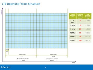 Frame Structure Dl Html LTE Radio Overview: Downlink | PDF