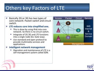 Others key Factors of LTE ,[object Object],[object Object],[object Object],[object Object],[object Object],[object Object],[object Object],Access Packet Service Circuit IMS Internet & Service Domain 3G LTE 2G S S S Management   LTE Gateway, controller 