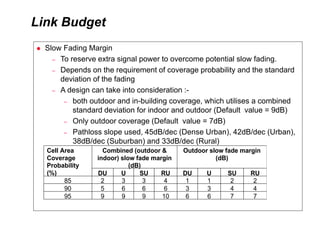 4G LTE Radio Network Planning by service provider.pptx
