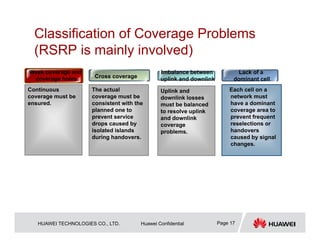 HUAWEI TECHNOLOGIES CO., LTD. Huawei Confidential Page 17
Classification of Coverage Problems
(RSRP is mainly involved)
Weak coverage and
coverage holes Cross coverage
Imbalance between
uplink and downlink
Lack of a
dominant cell
Continuous
coverage must be
ensured.
The actual
coverage must be
consistent with the
planned one to
prevent service
drops caused by
isolated islands
during handovers.
Uplink and
downlink losses
must be balanced
to resolve uplink
and downlink
coverage
problems.
Each cell on a
network must
have a dominant
coverage area to
prevent frequent
reselections or
handovers
caused by signal
changes.
 