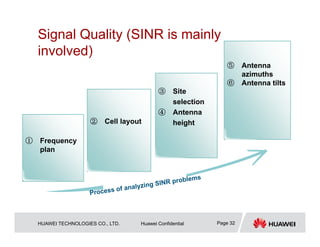 HUAWEI TECHNOLOGIES CO., LTD. Huawei Confidential Page 32
Signal Quality (SINR is mainly
involved)
① Frequency
plan
③ Site
selection
④ Antenna
height
⑤ Antenna
azimuths
⑥ Antenna tilts
② Cell layout
 