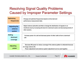 HUAWEI TECHNOLOGIES CO., LTD. Huawei Confidential Page 33
Resolving Signal Quality Problems
Caused by Improper Parameter Settings
Change and optimize frequencies based on drive test and
performance measurement data.
Optimizing
frequencies
Adjust antenna azimuths and tilts to change the distribution of signals in an
interfered area by increasing the level of a dominant sector and decreasing levels of
other sectors.
Adjusting the
antenna
system
Increase power of a cell and decrease power of other cells to form a dominant
cell.
Decrease RS power to reduce coverage if the antenna pattern is distorted because
of a large antenna tilt.
Power adjustment and antenna system adjustment can be used together.
Adding
dominant
coverage
Adjusting
power
 