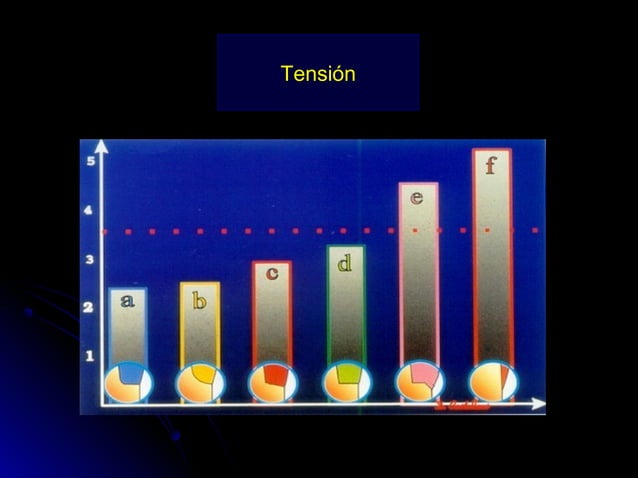 Linea terminal, Impresiones, Provisional | PPT