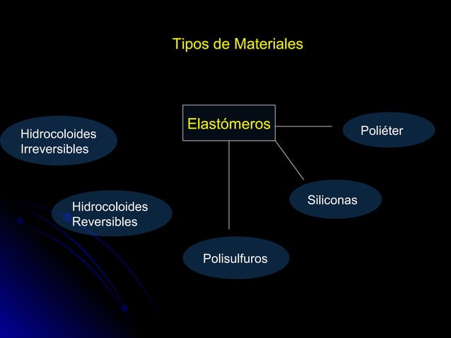 Linea terminal, Impresiones, Provisional | PPT