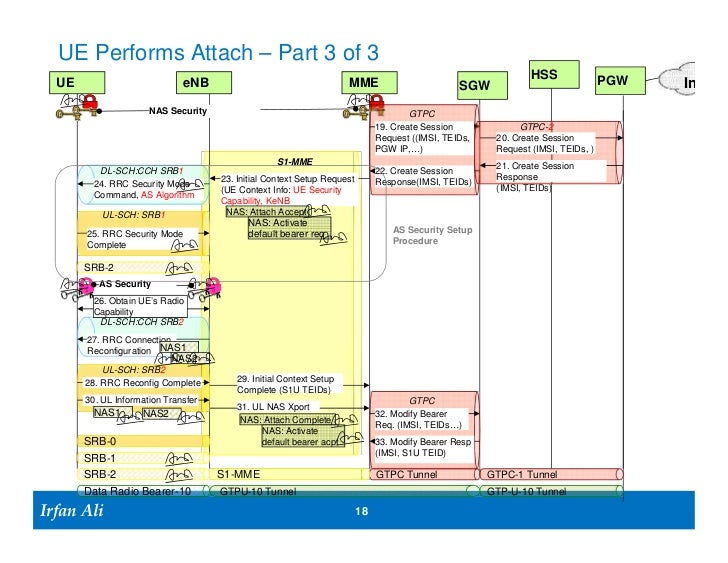 Lte security overview
