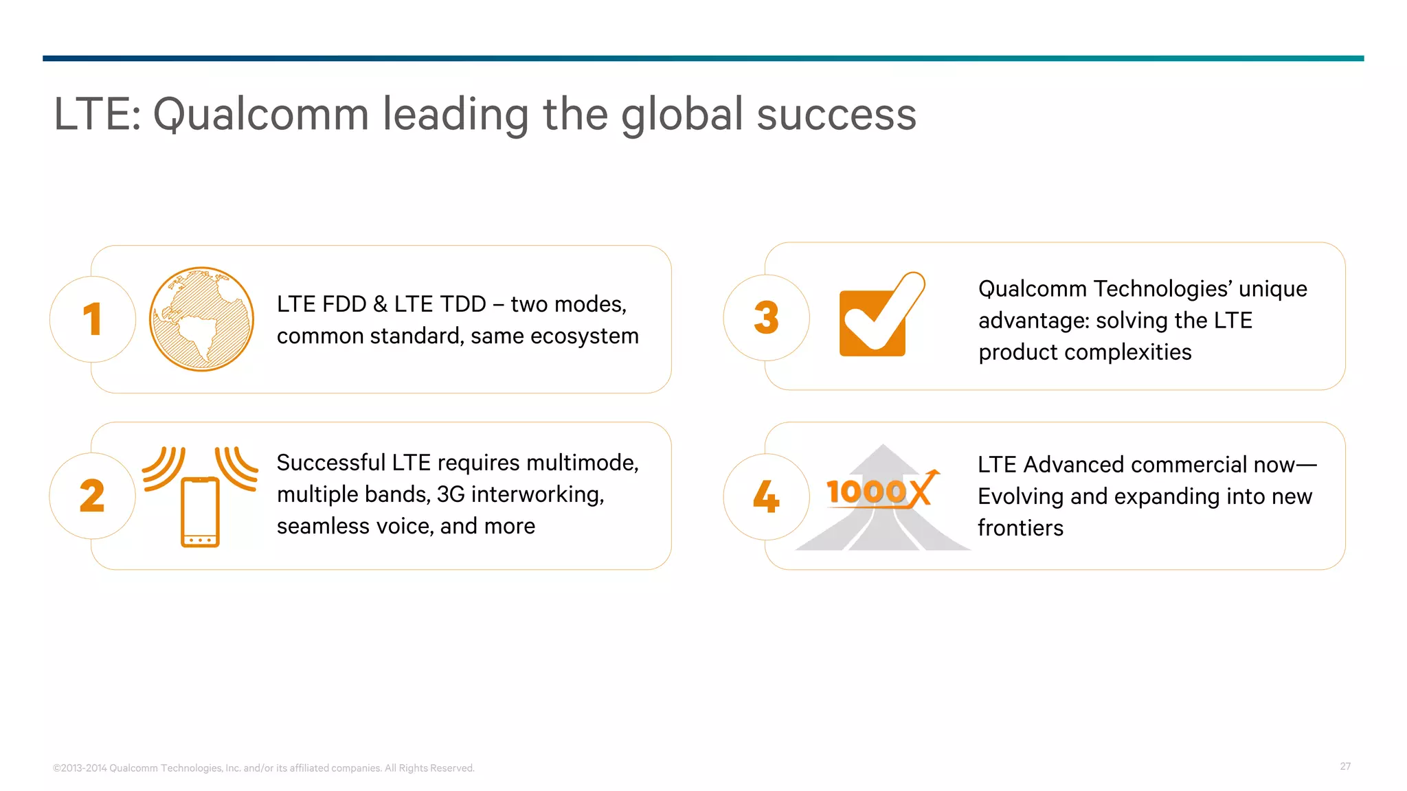 ©2013-2014 Qualcomm Technologies, Inc. and/or its affiliated companies. All Rights Reserved. 27
LTE: Qualcomm leading the global success
LTE FDD & LTE TDD – two modes,
common standard, same ecosystem1
Successful LTE requires multimode,
multiple bands, 3G interworking,
seamless voice, and more
2
Qualcomm Technologies’ unique
advantage: solving the LTE
product complexities
3
LTE Advanced commercial now—
Evolving and expanding into new
frontiers
4
 