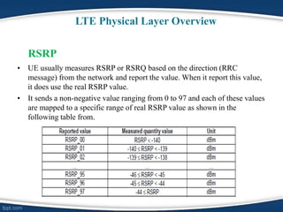 Lte signaling | PDF