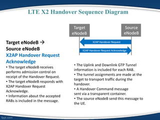 Lte signaling | PDF