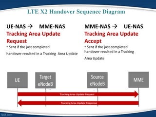Lte signaling | PDF