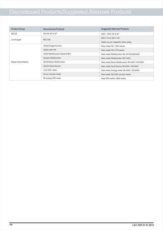 Discontinued Products/Suggested Alternate Products
108
Controlgear
MCCB
Product Group Discontinued Products Suggested Alternate Products
L&T, ESP 01.01.2019
Digital Panel Meters
DN0 - 100C 3P & 4P
MO C 75 or MO C 85
Select as per Capacitor bank rating
New meter WL 1XXX series
New meter WL 4110 series
New meter Multifunction WL 4410/4420/4430
New meter Multifunction WC 4420
New meter Basic Multifunction WL4400 / WC4400
New meter Dual Source WL4040 / WC4040
New meter Energy meter WL4000 / WC4000
New meter WL4030 counter series
New DIN meters 4000 series
DH100 3P & 4P
MO C80
VEGA Single function
VEGA VAF+PF
VEGA Multifunction Model A/B/C
Quasar Multifunction
NOVA Basic Multifunction
Gemini Dual Source
LCD kWh meter
Acrux Counter meter
Mi energy DIN meter
 