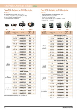 RTO - 4
(CT Operated)
23.4 - 36
36 - 60
57 - 84
72 - 108
105 - 156
138 - 201
201 - 291
255 - 375
CS97096OOGO
CS97096OOJO
CS97096OOKO
CS97096OOLO
CS97096OOMO
CS97096OONO
CS97096OOQO
CS97096OORO
1
1
1
1
1
1
1
1
Separate Mounting
MN 5
Thermal Overload Relays [8536]
Type MN - Suitable for MNX Contactor
Features
Available in 3 frame sizes from 0.2-570 A
о
Ambient temperature compensated up to 55 C
Built-in Single Phasing protection
Manual and auto reset mode
l
l
l
l
Features
o
Ambient temperature compensated upto 55 C
Built-in Single Phasing protection
Manual and auto reset mode
Front access to START and STOP/RESET buttons
Sealable in OFF condition
l
l
l
l
l
MN 2 MN 12 MN 12L RTO 1 RTO 2 RTO 3 RTO 4
12
Type RTO - Suitable for MO Contactor
# For motors with longer starting time (Trip class 30)
1230
1230
1230
1230
1240
1240
1240
1240
1240
1240
1270
1395
2020
2175
2510
2510
2530
2805
3260
3500
4030
6210
6210
6210
6210
7620
8095
9520
11315
11315
11315
11315
11315
11315
M.R.P.
(`)
Per Unit
Relay Range
(A) Cat. No.
Std.
Pkg.
(Nos.)
0.2 - 0.33
0.3 - 0.5
0.45 - 0.75
0.6 - 1
0.9 - 1.5
1.4 - 2.3
2 - 3.3
3 - 5
4.5 - 7.5
6 - 10
9 - 15
14 - 23
20 - 33
24 - 40
9 - 15
14 - 23
20 - 33
30 - 50
36 - 60
45 - 75
66 - 110
28 - 46.5
42 - 69
60 - 100
90 - 150
135 - 225
180 - 300
270 - 450
42 - 69
60 - 100
90 - 150
135 - 225
180 - 300
340 - 570
SS94141OOEO
SS94141OOGO
SS94141OOJO
SS94141OOKO
SS94141OOMO
SS94141OOPO
SS94141OOQO
SS94141OOSO
SS94141OOUO
SS94142OOVO
SS94142OOBO
SS94144OODO
SS94145OOEO
SS94145OOFO
SS94135OOBO
SS94135OODO
SS94136OOEO
SS94136OOGO
SS94137OOJO
SS94137OOKO
SB94211OOGO
SS94138OOHO
SS94138OOKO
SS94138OOMO
SS94138OOPO
SS94139OOQO
SS94139OORO
SS94127OOHO
SS94127OOKO
SS94127OOMO
SS94127OOPO
SS94127OOQO
SS94127OOSO
SS94136OOTO
10
10
10
10
10
10
10
10
10
10
10
10
10
10
10
10
10
10
10
10
10
1
1
1
1
1
1
1
1
1
1
1
1
1
Direct Mounting on MNX 9 - 40
Type of
Mounting
(Operation)
M.R.P.
(`)
Per Unit
Type of
Mounting
(Operation)
Relay Range
(A) Cat. No.
Std.
Pkg.
(Nos.)
Direct Mounting on MO 9 - 45
10
10
10
10
10
10
10
10
10
10
10
10
10
10
10
1
1
1
1
1
1
1
1
1
1
1
1
1
1
0.23 - 0.41
0.31 - 0.55
0.55 - 0.85
0.78 - 1.2
1.2 - 2.0
1.9 - 2.8
2.4 - 3.6
3.5 - 5.2
4.6 - 6.7
6.7 - 9.7
8.5 - 12.5
12.5 - 18.5
17 - 25.5
25 - 37
35 - 45
5 - 7.5
7 - 11
10.5 - 16
15 - 21
20 - 31
30 - 43
40 - 57
50 - 75
23 - 30
29 - 38
37 - 49
47 - 62
60 - 78
75 - 110
CS96355OOFO
CS96355OOGO
CS96355OOJO
CS96355OOLO
CS96355OONO
CS96355OOPO
CS96355OOQO
CS96355OOSO
CS96355OOTO
CS96355OOVO
CS96355OOAO
CS96356OOCO
CS96356OODO
CS96356OOEO
CS96356OOGO
CS96366OOUO
CS96366OOVO
CS96366OOBO
CS96366OOCO
CS96366OOEO
CS96366OOFO
CS96366OOSO
CS96367OOJO
CS90873OOEO
CS96303OOQO
CS96304OOGO
CS96312OOTO
CS96313OOJO
CS96314OOKO
1500
1500
1500
1500
1500
1510
1510
1510
1510
1510
1550
1550
1745
2635
2715
RTO - 1
(Directly
Operated)
RTO - 2
(Directly
Operated)
RTO - 3
(Directly
Operated)
MN 2
(Directly
Operated)
MN 5
(Directly
Operated)
MN 12
(CT Operated)
MN 12L #
(CT Operated)
Direct Mounting on MNX 50 - 80
Separate Mounting
Separate Mounting
Direct Mounting on MO 50 - 70
MO 80 - 110Direct Mounting on
L&T, ESP 01.01.2019
7845
7845
7845
7845
7845
9630
9930
12035
4995
4995
5350
5350
6185
7155
3070
3070
3070
3070
3110
3350
4130
4430
 