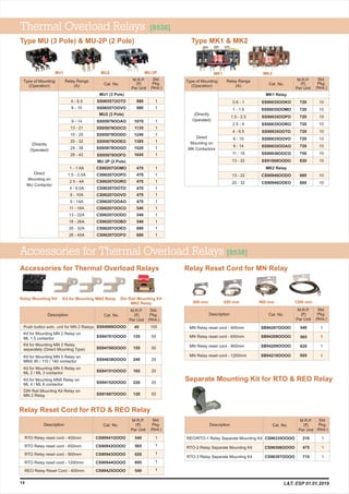 MK2
Push button extn. unit for MN 2 Relays
Kit for Mounting MN 2 Relay on
ML 1.5 contactor
Kit for Mounting MN 2 Relay
separately (Direct Mounting Type)
Kit for Mounting MN 5 Relay on
MNX 95 / 110 / 140 contactor
Kit for Mounting MN 5 Relay on
ML 2 / ML 3 contactor
Kit for Mounting MN5 Relay on
ML 4 / ML 6 contactor
DIN Rail Mounting Kit Relay on
MN 2 Relay
10045SS94968OOOO
SS94701
SS94700
SS94638
SS94151
SS94152
SS91887
OOOO
OOOO
OOOO
OOOO
OOOO
OOOO
155
155
240
165
220
120
50
50
20
20
20
50
M.R.P.
(`)
Per Unit
Type of Mounting
(Operation)
Relay Range
(A) Cat. No.
Std.
Pkg.
(Nos.)
(Directly
Operated)
Direct
Mounting on
MU Contactor
MU1 (3 Pole)
MU2 (3 Pole)
MU 2P (2 Pole)
MU1 MU2
Type MU (3 Pole) & MU-2P (2 Pole)
MU-2P
14
Thermal Overload Relays [8536]
Accessories for Thermal Overload Relays
Accessories for Thermal Overload Relays [8538]
Kit for Mounting MN5 Relay Din Rail Mounting Kit
MN2 Relay
Relay Reset Cord for MN Relay
M.R.P.
(`)
Per Unit
MN Relay reset cord - 400mm
MN Relay reset cord - 650mm
MN Relay reset cord - 900mm
MN Relay reset cord - 1200mm
1
1
1
1
SB94207OOOO
SB94208OOOO
SB94209OOOO
SB94210OOOO
Description Cat. No.
Std.
Pkg.
(Nos.)
540
565
620
695
400 mm 650 mm 900 mm 1200 mm
Relay Mounting Kit
M.R.P.
(`)
Per Unit
Description Cat. No.
Std.
Pkg.
(Nos.)
Separate Mounting Kit for RTO & REO Relay
M.R.P.
(`)
Per Unit
REO/RTO-1 Relay Separate Mounting Kit
RTO-2 Relay Separate Mounting Kit
RTO-3 Relay Separate Mounting Kit
1
1
1
CS96335OOOO
CS96306OOOO
CS96307OOOO
Description Cat. No.
Std.
Pkg.
(Nos.)
210
475
715
Relay Reset Cord for RTO & REO Relay
M.R.P.
(`)
Per Unit
1
1
1
1
1
CS90941OOOO
CS90942OOOO
CS90943OOOO
CS90944OOOO
CS90425OOOO
540
565
620
695
540
Description Cat. No.
Std.
Pkg.
(Nos.)
Type of Mounting
(Operation)
Relay Range
(A) Cat. No.
M.R.P.
(`)
Per Unit
Std.
Pkg.
(Nos.)
(Directly
Operated)
Direct
Mounting on
MK Contactors
Type MK1 & MK2
1
1
1
1
1
1
1
1
1
1
1
1
1
1
1
1
1
1
1
980
980
1070
1135
1240
1385
1520
1645
470
470
470
470
470
470
540
540
540
680
680
SS96557OOTO
SS96557OOVO
SS95979OOAO
SS95979OOCO
SS95979OODO
SS95979OOEO
SS95979OOGO
SS95979OOFO
CS90207OOMO
CS90207OOPO
CS90207OORO
CS90207OOTO
CS90207OOVO
CS90207OOAO
CS90207OOCO
CS90207OODO
CS90207OOBO
CS90207OOEO
CS90207OOFO
4 - 6.5
6 - 10
9 - 14
13 - 21
15 - 25
20 - 32
24 - 38
28 - 42
1 - 1.6A
1.5 - 2.5A
2.5 - 4A
4 - 6.5A
6 - 10A
9 - 14A
11 - 18A
13 - 22A
16 - 26A
20 - 32A
26 - 40A
720
720
720
720
720
720
720
750
820
880
880
10
10
10
10
10
10
10
10
10
10
10
0.6 - 1
1 - 1.6
1.5 - 2.5
2.5 - 4
4 - 6.5
6 - 10
9 - 14
11 - 18
13 - 22
13 - 22
20 - 32
SS90035OOKO
SS90035OOMO
SS90035OOPO
SS90035OORO
SS90035OOTO
SS90035OOVO
SS90035OOAO
SS90036OOCO
SS91888OODO
CS90946OODO
CS90946OOEO
MK1 Relay
MK2 Relay
MK1
RTO Relay reset cord - 400mm
RTO Relay reset cord - 650mm
RTO Relay reset cord - 900mm
RTO Relay reset cord - 1200mm
REO Relay Reset Cord - 400mm
L&T, ESP 01.01.2019
 