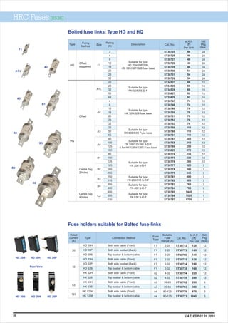 B1
C2
F1
A1 L
A2
A3
B2
B3
B4
46
46
46
46
46
54
54
54
86
86
88
92
92
74
74
76
76
76
76
76
110
110
110
205
210
250
270
235
235
295
325
340
345
490
505
765
795
1445
1525
1705
Offset,
staggered
Offset
Centre Tag,
2 holes
Centre Tag,
4 holes
Size
Rating
(A) Cat. No.
M.R.P.
(`)
Per Unit
Std.
Pkg.
(Nos.)
Type Fixing
Method
ST30725
ST30726
ST30727
ST30728
ST30729
ST30730
ST30731
ST30732
ST34527
ST34528
ST34529
ST35827
ST35828
ST30747
ST30748
ST30749
ST30750
ST30751
ST30752
ST30753
ST30759
ST30760
ST30761
ST30767
ST30768
ST30769
ST35829
ST30774
ST30775
ST30776
ST30777
ST30778
ST30779
ST30781
ST30782
ST30783
ST30784
ST30785
ST30786
ST30787
24
24
24
24
24
24
24
24
15
15
15
15
15
12
12
12
12
12
12
12
12
12
12
12
12
12
12
12
12
12
3
3
3
3
3
3
3
1
1
1
2
4
6
10
16
20
25
32
20
25
32
50
63
4
6
10
16
20
25
32
35
50
63
80
100
125
160
80
100
125
125
160
200
250
315
355
400
400
500
630
HG
HQ
A1L
A2
A3
A4
B1
B2
B3
B4
C2
F1
Description
Suitable for type
HD 20H/20P/20B,
HD 32H/32P/32B fuse base
Suitable for type
FN 32/63 S-D-F
Suitable for type
HK 32H/32B fuse base
Suitable for type
FN 100/125/160 S-D-F
& for HK 125H/125B Fuse base
Suitable for type
FN 200 S-D-F
Suitable for type
FN 250/315 S-D-F
Suitable for type
FN 400 S-D-F
Suitable for type
FN 630 S-D-F
Fuse holders suitable for Bolted fuse-links
120
165
140
130
180
160
225
260
295
365
875
1045
M.R.P.
(`)
Per Unit
HD 20H
HD 20P
HD 20B
HD 32H
HD 32P
HD 32B
HK 32H
HK 32B
HK 63H
HK 63B
HK 125H
HK 125B
Connection Method
Fuse
Type
Rated
Current
(A)
Suitable
Fuse
Range (A)
Cat. No.
Std.
Pkg.
(Nos.)
ST30772
ST30773
ST30766
ST30733
ST30734
ST30735
ST30754
ST30755
ST30762
ST30763
ST30770
ST30771
2-20
2-20
2-20
2-32
2-32
2-32
4-32
4-32
35-63
35-63
80-125
80-125
F1
F1
F1
F1
F1
F1
A2
A2
A3
A3
A4
A4
20
32
63
125
Type
12
12
12
12
12
12
12
12
6
6
3
3
Bolted fuse links: Type HG and HQ
HRC Fuses [8536]
30
Both side cable (Front)
Both side busbar (Back)
Top busbar & bottom cable
Both side cable (Front)
Both side busbar (Back)
Top busbar & bottom cable
Both side cable (Front)
Top busbar & bottom cable
Both side cable (Front)
Top busbar & bottom cable
Both side cable (Front)
Top busbar & bottom cable
Suitable for type
HK 63B/63H Fuse base
HD 20B HD 20H HD 20P
HD 20B HD 20H HD 20P
Rear View
L&T, ESP 01.01.2019
 