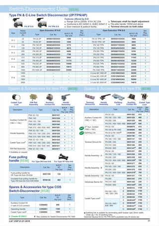 Type FN & C-Line Switch Disconnector (2P/TPN/4P)
Open Execution TPN S-DOpen Execution 2P S-D
M.R.P. (`)
Per Unit
Std.
Pkg.
(Nos.)Cat. No.Type
Rated
Current
(A)
1925
2695
4805
5980
8165
10390
11545
15320
22350
25020
32960
38260
42910
59590
74010
1
1
1
1
1
1
1
1
1
1
1
-
-
-
-
SK95541OOOO
SK95540OOOO
SK95571OOOO
SK95405OOOO
SK95607OOOO
SK95683OOOO
SK95609OOOO
SK95610OOOO
SK95611OOOO
SK95551OOOO
SK95710OOOO
COS1000OO4O
COS1250OO4O
COS1600OO4O
COS2000OO4O
SK90418OOOO
SK90419OOOO
SK90420OOOO
SK90421OOOO
SK90450OOOO
SK90454OOOO
SK90465OOOO
SK90466OOOO
SK90467OOOO
SK90468OOOO
SK90469OOOO
-
-
-
-
FN 32 TPN / 4P
FN 63 TPN / 4P
FN 100 TPN
FN 125 TPN
FN 200 TPN
FN 250 TPN
FN 315 TPN
FN 400 TPN
FN 630 TPN
FN 800 TPN
FN 1000 TPN
C-Line SD 1000 4P
C-Line SD 1250 4P
C-Line SD 1600 4P
C-Line SD 2000 4P
FN 32 2P
FN 63 2P
FN 100 2P
FN 125 2P
FN 200 2P
FN 250 2P
FN 315 2P
FN 400 2P
FN 630 2P
FN 800 2P
FN 1000 2P
-
-
-
-
32
63
100
125
200
250
315
400
630
800
1000
1000
1250
1600
2000
M.R.P. (`)
Per Unit
Std.
Pkg.
(Nos.)Cat. No.Type
1
1
1
1
1
1
1
1
1
1
1
1
1
1
1
1360
1850
3775
4815
6460
7760
9860
11775
18990
19915
25585
-
-
-
-
Size
Fr 1
Fr 2
Fr 3
Fr 4
Fr 5
Fr 6
Spares & Accessories for type FN [8538]
Auxiliary
Contact Kit
Terminal
Shroud Kit
Earthing
Link
Handle
Assembly
Fuse pulling
handle [8538]
Fuse pulling handle for
HF Fuse-link from 2A-63A
SK91185
SF90126
125
465
1
1
Description Cat. No.
M.R.P.
(`)
Per Unit
Std.
Pkg.
(Nos.)
For Type HN fuse-link For Type HF fuse-link
Spares & Accessories for type FNX [8538]
1
1
1
1
1
1
1
1
1
1
1
1
Std.
Pkg.
(Nos.)
Cat. No.Description
FNX 32 / 63
FNX 100
FNX 125 / 160
FNX 200 / 250
FNX 315 / 400 / 630 / 800
FNX 32 / 63 / 100
FNX 125 / 160 / 200 / 250
FNX 315 / 400 / 630 / 800
FNX 32 / 63 / 100
FNX 125 / 160 / 200 / 250
FNX 315 / 400 / 630 / 800
FNX 32 / 63 / 100
Auxiliary Contact Kit
(1NO + 1 NC)
Handle Assembly
Castell Type Lock$
DIN Rail Assembly
Type
SK91537
SK91538
SK91539
SK91540
SK91541
SK91524
SK91525
SK91526
SK91530
SK91531
SK91531
SK91617
*
*
*
*
*
*
*
*
*
*
*
*
M.R.P.
(`)
Per Unit
Auxiliary
Contact Kit
Handle
Assembly
Castell Type
Lock
DIN Rail
Assembly
Spares & Accessories for type COS
Switch-Disconnector [8538]
Type Cat. No.
M.R.P.
(`)
Per Unit
Std.
Pkg.
(Nos.)
Auxiliary Contact Kit
(1 sets of C/O contact)
Operating Handle
Castell Type Lock$
1
1
1
CXS6002
CXS6001
CX60004
600
1360
1600
FN 100 / 125 /
160 / 200 / 250
FN 315 / 400 /
630 / 800
A
B
C
D
A
B
C
D
Castell Type Lock$
415
480
580
640
415
480
250
110
145
255
265
280
290
630
630
700
290
630
630
700
170
210
220
230
1705
1705
1705
1705
1705
1705
1705
1705
M.R.P.
(`)
Per Unit
1
1
1
1
1
1
1
1
1
1
1
1
1
1
1
1
1
1
1
1
1
1
1
1
1
1
1
1
1
1
1
1
Std.
Pkg.
(Nos.)
Cat. No.
SK91302
SK91328
SK91329
#
SK91330
SK90670
SK90696
CK90396
SK91190
SK91137
SK91335
SK91346
#
SK91347
SK91257
SK91258
SK91258
#
SK91259
SK91277
SK91278
SK91278
#
SK91279
SK91337
SK91343
SK91344
#
SK91345
SK00333
SK00334
SK00335
SK00336
#
SK00345
#
SK00346
#
SK00347
#
SK00348
Description
FN 32 / 63
FN 100 / 125 / 160
FN 200 / 250
FN 315 / 400 / 630 / 800
FN 32 / 63
FN 100 to FN 1000
FN 32 / 63
FN 100 / 125 / 160
FN 200 / 250
FN 315 / 400
FN 630 / 800
FN 32 / 63
FN 100 / 125 / 160
FN 200 / 250
FN 315 / 400 / 630 / 800
FN 32 / 63
FN 100 / 125 / 160
FN 200 / 250
FN 315 / 400 / 630 / 800
FN 32 / 63
FN 200
FN 315 / 400
FN 630 / 800
@
FN 32 to FN 1000
Auxiliary Contact Kit
(1NO + 1 NC)
Terminal Shroud Kit
Handle Assembly - A
Handle Assembly - B
Handle Assembly - CE
Interphase Barrier Kit
Type
# Also suitable for Switch-Disconnector FN 1000
Castell Type
Lock
Switch-Disconnector Units [8536]
Insulated fuse pulling handle for
Type HN fuse-link from 63A-800A
Features offered by S-D
Range 32A to 2000A, 415V, AC 23A
Conforms to IEC 60947-3, IS/IEC 60947-3
Door interlock & padlock facility
l
l
lFN 2P S-D FN TPN S-D
$ Chapter ID [8301]
Available on request*
l
l
l
Telescopic shaft for depth adjustment
Flip-able handle 1000A and above
Terminal shrouds on both sides
@ Earthing link is suitable for terminating earth busbar upto 25mm width.
Order qty 1 for 10 earthing links.
Switched Neutral Kit for FN TPN SDFs available only till stocks last
nd
2 Aux. Contact
(1NO + 1NC)
Earthing Link
31L&T, ESP 01.01.2019
New
New
 