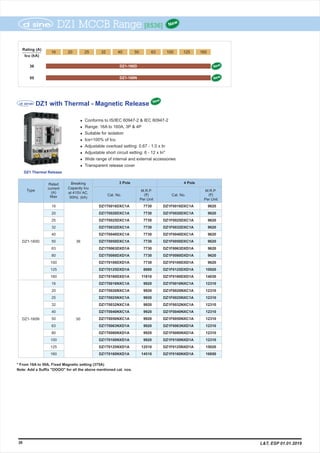 New
New
New
New
38 L&T, ESP 01.01.2019
DZ1 MCCB Range [8536]
16
Rating (A)
Icu (kA)
36
50
DZ1-160D
DZ1-160N
20 25 32 40 50 63 100 125 160
DZ1 with Thermal - Magnetic Release
l
l Range: 16A to 160A, 3P & 4P
l Suitable for isolation
l Ics=100% of Icu
l Adjustable overload setting: 0.67 - 1.0 x In
l Adjustable short circuit setting: 6 - 12 x In*
l Wide range of internal and external accessories
l Transparent release cover
Conforms to IS/IEC 60947-2 & IEC 60947-2
* From 16A to 50A, Fixed Magnetic setting (375A)
Note: Add a Suffix "OOOO" for all the above mentioned cat. nos.
DZ1 Thermal Release
50
Breaking
Capacity Icu
at 415V AC,
50Hz. (kA)
Rated
current
(A)
Max
M.R.P.
(`)
Per Unit
M.R.P.
(`)
Per Unit
Cat. No.
Type
Cat. No.
4 Pole3 Pole
DZ1-160D
DZ1-160N
16
20
25
32
40
50
63
80
100
125
160
16
20
25
32
40
50
63
80
100
125
160
DZ1T0016DXC1A
DZ1T0020DXC1A
DZ1T0025DXC1A
DZ1T0032DXC1A
DZ1T0040DXC1A
DZ1T0050DXC1A
DZ1T0063DXD1A
DZ1T0080DXD1A
DZ1T0100DXD1A
DZ1T0125DXD1A
DZ1T0160DXD1A
DZ1T0016NXC1A
DZ1T0020NXC1A
DZ1T0025NXC1A
DZ1T0032NXC1A
DZ1T0040NXC1A
DZ1T0050NXC1A
DZ1T0063NXD1A
DZ1T0080NXD1A
DZ1T0100NXD1A
DZ1T0125NXD1A
DZ1T0160NXD1A
7730
7730
7730
7730
7730
7730
7730
7730
7730
8880
11810
9920
9920
9920
9920
9920
9920
9920
9920
9920
12510
14510
9620
9620
9620
9620
9620
9620
9620
9620
9620
10920
14030
12310
12310
12310
12310
12310
12310
12310
12310
12310
15020
16850
DZ1F0016DXC1A
DZ1F0020DXC1A
DZ1F0025DXC1A
DZ1F0032DXC1A
DZ1F0040DXC1A
DZ1F0050DXC1A
DZ1F0063DXD1A
DZ1F0080DXD1A
DZ1F0100DXD1A
DZ1F0125DXD1A
DZ1F0160DXD1A
DZ1F0016NXC1A
DZ1F0020NXC1A
DZ1F0025NXC1A
DZ1F0032NXC1A
DZ1F0040NXC1A
DZ1F0050NXC1A
DZ1F0063NXD1A
DZ1F0080NXD1A
DZ1F0100NXD1A
DZ1F0125NXD1A
DZ1F0160NXD1A
36
 