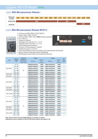 1
1
1
CM96111OOOOX1
CM96112OOOOX1
CM96113OOOOX1
MCCB RangeMCCB Range [8536]
42
Range: 40A to 1250A, 3P & 4P
Choice of 36kA / 50kA / 70kA /100kA breaking capacities
Ics = 100% Icu
Suitable for Isolation
Adjustable Over Load from 0.4 - 1.0 x In
Adjustable Short Circuit from 1.5 - 8 x Ir
Inbuilt Instantaneous Protection
Provision of Thermal Memory : ON/OFF
Variable trip class at 7.2 Ir & 6 Ir
Front LED indication of Over Load (Ready, Over load pre-alarm & Overload)
Manual, Rotary or Motorised versions available @
Wide Range of snap fit Internal and External Accessories
l
l
l
l
l
l
l
l
l
l
l
l
l
Conforms to IS/IEC 60947-2 & IEC 60947-2
Breaking
Capacity Icu
at 415V AC,
50Hz. (kA)
Release
Range
(A)
M.R.P.
(`)
Per Unit
M.R.P.
(`)
Per Unit
Cat. No.
Type
Cat. No.
4 Pole
Std.
Pkg.
(Nos.)
1
1
1
1
1
1
1
1
1
1
1
1
1
1
1
1
1
1
1
1
1
1
1
1
18660
18660
18660
25850
30430
33990
40070
23840
23840
23840
28630
33850
38640
42920
58040
105230
132910
24010
24010
24010
32450
36790
46130
53040
81620
133410
156980
3 Pole
DN2-250D
DN3-400D
DN3-630D
DN2-250N
DN3-400N
DN3-630N
DN4-1250N
DN2-250S
DN3-400S
DN3-630S
DN4-1250S
36
50
70
16 - 40
25 - 63
40 - 100
63 - 160
100 - 250
160 - 400
250 - 630
16 - 40
25 - 63
40 - 100
63 - 160
100 - 250
160 - 400
250 - 630
320 - 800
400 - 1000
500 - 1250
16 - 40
25 - 63
40 - 100
63 - 160
100 - 250
160 - 400
250 - 630
320 - 800
400 - 1000
500 - 1250
CM92063OOOOX1
CM92071OOOOX1
CM92051OOOOX1
CM92074OOOOX1
CM92054OOOOX1
CM93001OOOOX1
CM93005OOOOX1
CM92064OOOOX1
CM92072OOOOX1
CM92052OOOOX1
CM92075OOOOX1
CM92055OOOOX1
CM93002OOOOX1
CM93006OOOOX1
CM92065OOOOX1
CM92073OOOOX1
CM92059OOOOX1
CM92076OOOOX1
CM92056OOOOX1
CM94053OOOOX1
CM94079OOOOX1
CM96025OOOOX1
CM96026OOOOX1
CM96027OOOOX1
CM92155OOOOX1
CM92154OOOOX1
CM92153OOOOX1
CM92152OOOOX1
CM92151OOOOX1
CM93003OOOOX1
CM93007OOOOX1
CM92160OOOOX1
CM92159OOOOX1
CM92158OOOOX1
CM92157OOOOX1
CM92156OOOOX1
CM93004OOOOX1
CM93008OOOOX1
CM92165OOOOX1
CM92164OOOOX1
CM92163OOOOX1
CM92162OOOOX1
CM92161OOOOX1
CM94153OOOOX1
CM94179OOOOX1
CM96115OOOOX1
CM96116OOOOX1
CM96117OOOOX1
DN3DN2
Icu (kA)
36/50/70/100
50/70/100
40 50 63 80 100 125 160 200 250 320 400 500 630 800 1000 1250
Rating (A)
Note: dsine-V Version (Icu=Ics=100kA) MCCBs are available on request.
@ Motorised version available for DN2 and DN3 frames (please refer page No. 46)
With Microprocessor Release MTX1.0 :
With Microprocessor Release :
CM96021OOOOX1
CM96022OOOOX1
CM96023OOOOX1
14560
14560
14560
18600
23330
27530
29630
17360
17360
17360
22080
26190
30250
32880
48090
74160
90740
18860
18860
18860
25420
30520
36520
40660
65660
93360
113130
0.4
In 630A
0.2
DN3
MTX1.0
rr
cut
Inst
DN4
L&T, ESP 01.01.2019
 