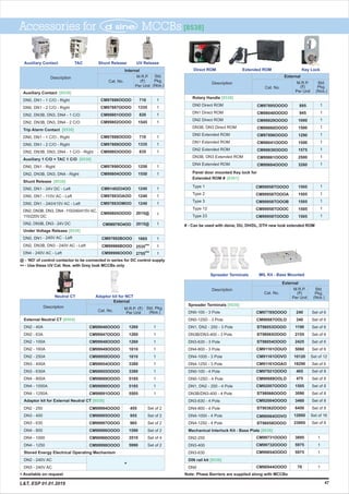 Spreader Terminals MIL Kit - Base Mounted
Accessories for MCCBs [8538]
@ - ‘NO’ of control contactor to be connected in series for DC control supply
- Use these UV Cat. Nos. with Grey look MCCBs only**
47
Auxiliary Contact
DN0, DN1 - 1 C/O - Right
DN0, DN1 - 2 C/O - Right
DN2, DN3, DN4 - 1 C/O
DN2, DN3, DN4 - 2 C/O
Trip Alarm Contact
DN0, DN1 - 1 C/O - Right
DN0, DN1 - 2 C/O - Right
DN2, DN3, DN4 - 1 C/O - Right
Auxiliary 1 C/O + TAC 1 C/O
DN0, DN1 - Right
DN2, DN3, DN4 - Right
Shunt Release
DN0, DN1 - 240/415V AC - Left
[8538]
[8538]
[8538]
[8538]
DN3B,
DN3B,
DN3B,
DN3B,
DN0, DN1 - 24V DC - Left
DN0, DN1 - 110V AC - Left
CM97886OOOO
CM97887OOOO
CM99801OOOO
CM99802OOOO
CM97888OOOO
CM97889OOOO
CM99803OOOO
CM97890OOOO
CM99804OOOO
CM97883OAOO
CM97883OMOO
CM99805OOOO
CM91402O4OO
1
1
1
1
1
1
1
1
1
1
1
1
1
M.R.P.
(`)
Per Unit
Description
Cat. No.
Std.
Pkg.
(Nos.)
Internal
710
1335
820
1545
710
1335
835
1250
1550
1240
1240
1240
2015@
2015@
1665
2535**
2755**
DN2, DN3, DN4 -110/240/415V AC,
110/220V DC
DN3B,
Auxiliary Contact Shunt Release UV Release
M.R.P.
(`)
Per Unit
Description
Cat. No.
Std.
Pkg.
(Nos.)
External
CM97895OOOO
CM98040OOOO
CM99829OOOO
CM99860OOOO
CM97896OOOO
CM98041OOOO
CM99830OOOO
CM99861OOOO
CM99884OOOO
CM99958TOOOO
CM99958TOOOA
CM99958TOOOB
CM99958TOOOC
CM99958TOOOD
1
1
1
1
1
1
1
1
1
1
1
1
1
1
Rotary Handle
DN0 Direct ROM
DN1 Direct
DN2 Direct
DN3B, DN3 Direct
DN0 Extended
DN1 Extended
DN2 Extended
DN3B, DN3 Extended
DN4 Extended
Panel door mounted Key lock for
Extended ROM #
Type 1
Type 2
Type 3
Type 12
Type 23
[8538]
[8301]
ROM
ROM
ROM
ROM
ROM
ROM
ROM
ROM
Direct ROM Extended ROM Key Lock
TAC
895
945
1000
1500
1290
1500
1575
2500
3260
1505
1505
1505
1505
1505
# - Can be used with dsine, DU, DH/DL, DTH new look extended ROM
M.R.P. (`)
Per Unit
Description
Cat. No.
Std. Pkg.
(Nos.)
External
CM99946OOOO
CM99947OOOO
CM99948OOOO
CM99949OOOO
CM99950OOOO
CM99954OOOO
CM99955OOOO
CM99889OOOO
CM99890OOOO
CM99891OOOO
CM99994OOOO
CM99995OOOO
CM99997OOOO
CM99996OOOO
CM90966OOOO
CM99998OOOO
1260
1260
1260
1810
1810
3380
3380
5185
5185
5505
455
955
965
1590
3510
5990
1
1
1
1
1
1
1
1
1
1
Set of 2
Set of 2
Set of 2
Set of 2
Set of 4
Set of 2
External Neutral CT
DN2 - 40A
DN2 - 63A
DN2 - 100A
DN2 - 160A
DN2 - 250A
DN3 - 400A
DN3 - 630A
DN4 - 800A
DN4 - 1000A
DN4 - 1250A
Adaptor kit for External Neutral CT
DN2 - 250
DN3 - 400
DN3 - 630
DN4 - 800
DN4 - 1250
[8504]
[8538]
DN4 - 1000
Stored Energy Electrical Operating Mechanism
DN2 - 240V AC
DN3 - 240V AC
Neutral CT Adaptor kit for NCT
Note: Phase Barriers are supplied along with MCCBsAvailable on request*
Under Voltage Release
- 240V AC - LeftDN0, DN1
DN2, DN3B, DN3 - 240V AC - Left
DN4 - 240V AC - Left
[8538]
CM97892BOOO
CM99986BOOO
CM99906OOOO
1
1
1
M.R.P.
(`)
Per Unit
Description
Cat. No.
Std.
Pkg.
(Nos.)
External
CM97785OOOO
CM90687OOLO
ST98053OOOO
ST98065OOOO
ST98054OOOO
CM91161OOUO
CM97921OOOO
CM90688OOLO
CM92007OOOO
ST98066OOOO
CM92004OOOO
ST90362OOOO
ST98058OOOO
CM99731OOOO
CM99732OOOO
CM99854OOOO
CM91161OOVO
CM91161OOAO
CM90064OOVO
CM90944OOOO
Spreader Terminals
DN0-100 - 3 Pole
DN1, DN2 - 250 - 3 Pole
DN3B/DN3-400 - 3 Pole
DN3-630 - 3 Pole
DN4-800 - 3 Pole
DN4-1250 - 3 Pole
DN0-100 - 4 Pole
DN1, DN2 - 250 - 4 Pole
DN3B/DN3-400 - 4 Pole
DN3-630 - 4 Pole
DN4-800 - 4 Pole
DN4-1250 - 4 Pole
Mechanical Interlock Kit - Base Plate
DN2-250
DN3-400
DN3-630
[8538]
[8538]
[8538]
DN0-125D - 3 Pole
DN4-1000 - 3 Pole
DN0-125D - 4 Pole
DN4-1000 - 4 Pole
DIN rail kit
DN0
240
340
1190
2155
2425
5060
10120
18290
405
475
1505
3090
3460
6450
12900
23005
3895
5975
5975
70
Set of 6
Set of 6
Set of 6
Set of 6
Set of 6
Set of 6
Set of 8
Set of 8
Set of 8
Set of 8
Set of 8
Set of 8
1
1
1
1
Set of 6
Set of 12
Set of 8
Set of 16
DN2, DN3B, DN3 - 24V DC CM98976O4OO 1
L&T, ESP 01.01.2019
 