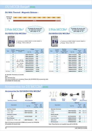 48
$DU MCCB Range [8536]
16
Rating (A)
Icu (kA)
10 DU100
20 25 32 40 50 63 80 100 125
DU125U
$DU100/DU125U MCCBs
Range: 16A to 125A, 3P
l
l
Conforms to IS/IEC 60947-2 & IEC 60947-2
DU100
Breaking
Capacity
Icu at 415V AC
50Hz. (kA)
Type
16
20
25
32
40
50
63
80
100
125
10
M.R.P.
(`)
Per Unit
Cat. No.
3 Pole
CM97751OOOO
CM97752OOOO
CM97753OOOO
CM97754OOOO
CM97755OOOO
CM97756OOOO
CM97757OOOO
CM98921OOOO
CM98922OOOO
CM90322OOLY
1
1
1
5
1
1
5
1
5
1
1680
1680
1680
1680
1680
1680
1680
1840
1840
2680
Std.
Pkg.
(Nos.)
Current
Rating
(A)
$
3 Pole MCCBs
DU125U
p- Spreader Terminals are included
$DU100/DU125U MCCBs
Range: 16A to 125A, 2P
l
l
Conforms to IS/IEC 60947-2 & IEC 60947-2
DU100
Breaking Capacity
Icu (kA)
Type
16
20
25
32
40
50
63
80
100
125
AC : 25kA @
240V AC, 50Hz
DC : 10kA @
125V DC,
(2P in Series)
L/R < 15 msec.
Cat. No.
CM97795OOOO
CM97796OOOO
CM97797OOOO
CM97798OOOO
CM97799OOOO
CM97800OOOO
CM97801OOOO
CM97802OOOO
CM97803OOOO
CM90965OOLY
1
1
1
1
1
1
1
1
1
1
Std.
Pkg.
(Nos.)
Current
Rating
(A)
2 Pole
M.R.P.
(`)
Per Unit
1220
1220
1220
1220
1220
1220
1220
1330
1330
1890
$
2 Pole MCCBs
DU125U
Note:
DIN rail kit available as an accessory. Please refer DU100/DU125U accessories table
$ Available till stocks last
2P in 3P frame size
DU With Thermal - Magnetic Release :
Available till stocks last,
for alternate solution
refer page no. 33
$
Accessories for DU100/DU125U MCCBs
$
Accessories for DU MCCBs [8538]
M.R.P.
(`)
Per Unit
455
455
670
585
Auxiliary Contact
1 C/O - Right
1 C/O - Left
Shunt Release
240/415V AC, 110 DC - Left
Trip Alarm Contact
1 C/O - Right
Description
Cat. No.
CM97781OOOO
CM97782OOOO
CM97783OOOO
SL97037OOOO
1
1
1
1
Std.
Pkg.
(Nos.)
Internal
Shunt Release
Direct
ROM
Spreader
TerminalsAuxiliary Contact
Note: Phase Barriers are supplied along with all MCCBs
Note: All internal accessories & ROMs are common for 2P MCCBs
M.R.P.
(`)
Per Unit
170
240
765
1445
70
800
Spreader Terminals
2 Pole
3 Pole
Rotary Handle
Direct ROM
Extended ROM
DIN rail kit
SS Enclosure
Description
Cat. No.
CM97785OOO2
SL97044OOOO
CM99918OOOO
CM97785OOOO
CM90944OOOO
ST98050OOOO
Set of 4
Set of 6
1
1
1
1
Std.
Pkg.
(Nos.)
External
Extended
ROM
DU
SS Enclosure
L&T, ESP 01.01.2019
$ Available till stocks last
Available till stocks last,
for alternate solution
refer page no. 33
 