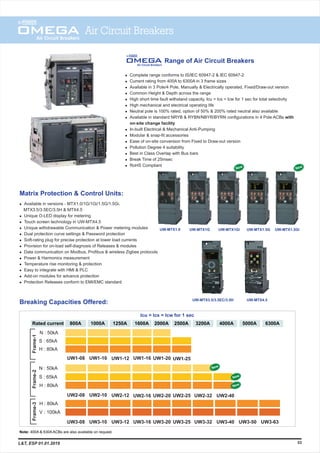 Range of Air Circuit Breakers
l Complete range conforms to IS/IEC 60947-2 & IEC 60947-2
l Current rating from 400A to 6300A in 3 frame sizes
l Available in 3 Pole/4 Pole, Manually & Electrically operated, Fixed/Draw-out version
l Common Height & Depth across the range
l High short time fault withstand capacity, Icu = Ics = Icw for 1 sec for total selectivity
l High mechanical and electrical operating life
l Neutral pole is 100% rated, option of 50% & 200% rated neutral also available
l Available in standard NRYB & RYBN/NBYR/BYRN configurations in 4 Pole ACBs with
on-site change facility
l In-built Electrical & Mechanical Anti-Pumping
l Modular & snap-fit accessories
l Ease of on-site conversion from Fixed to Draw-out version
l Pollution Degree 4 suitability
l Best in Class Overlap with Bus bars
l Break Time of 25msec
l RoHS Compliant
Breaking Capacities Offered:
l Available in versions - MTX1.0/1G/1Gi/1.5G/1.5Gi,
MTX3.5/3.5EC/3.5H & MTX4.5
l Unique O-LED display for metering
l Touch screen technology in UW-MTX4.5
l Unique withdrawable Communication & Power metering modules
l Dual protection curve settings & Password protection
l Soft-rating plug for precise protection at lower load currents
l Provision for on-load self-diagnosis of Releases & modules
l Data communication on Modbus, Profibus & wireless Zigbee protocols
l Power & Harmonics measurement
l Temperature rise monitoring & protection
l Easy to integrate with HMI & PLC
l Add-on modules for advance protection
l Protection Releases conform to EMI/EMC standard
Matrix Protection & Control Units:
Note: 400A & 630A ACBs are also available on request.
UW1-08 UW1-10 UW1-12 UW1-16 UW1-20 UW1-25
UW2-08 UW2-10 UW2-12 UW2-16 UW2-20 UW2-25 UW2-32 UW2-40
N : 50kA
S : 65kA
H : 80kA
S : 65kA
N : 50kA
H : 80kA
H : 80kA
V : 100kA
Frame-1Frame-2Frame-3
UW3-08 UW3-10 UW3-12 UW3-16 UW3-20 UW3-25 UW3-32 UW3-40 UW3-50 UW3-63
800A 1000A 1250A 1600A 2000A 2500A 3200A 4000A 5000A 6300A
Icu = Ics = Icw for 1 sec
UW-MTX3.5/3.5EC/3.5H UW-MTX4.5
UW-MTX1.0 UW-MTX1.5GUW-MTX1G
53
Air Circuit Breakers
Rated current
L&T, ESP 01.01.2019
New
New
New
UW-MTX1Gi UW-MTX1.5Gi
New New
 