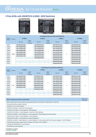 3 Pole ACBs with UW-MTX1G (LSING - BCD Switches)
-
-
-
3 Pole Manual Draw-out ACB with UW-MTX1G
Current
Rating
800A
1000A
1250A
1600A
2000A
2500A
3200A
4000A
4000A
5000A
6300A
UW108NXD01800
UW110NXD01800
UW112NXD01800
UW116NXD01800
UW120NXD01800
UW225NXD01800
UW232NXD01800
-
-
-
-
*
*
* *
-
-
-
UW108SXD01800
UW110SXD01800
UW112SXD01800
UW116SXD01800
UW120SXD01800
UW225SXD01800
UW232SXD01800
UW240SXD01800
-
-
-
UW108HXD01800
UW110HXD01800
UW112HXD01800
UW116HXD01800
UW120HXD01800
UW225HXD01800
UW232HXD01800
UW240HXD01800
UW340HXD01800
UW350HXD01800
UW363HXD01800
UW308VXD01800
UW310VXD01800
UW312VXD01800
UW316VXD01800
UW320VXD01800
UW325VXD01800
UW332VXD01800
UW340VXD01800
UW340VXD01800
UW350VXD01800
UW363VXD01800
V (100kA)N (50kA) S (65kA) H (80kA)
M.R.P.
(`)
Per Unit
M.R.P.
(`)
Per Unit
M.R.P.
(`)
Per Unit
M.R.P.
(`)
Per Unit
Version
MDO
Cat. No. Cat. No. Cat. No. Cat. No.
-
-
-
-
-
-
-
-
3 Pole Manual Fixed ACB with UW-MTX1G
Current
Rating
Cat. No. Cat. No. Cat. No. Cat. No.
V (100kA)N (50kA) S (65kA) H (80kA)
Version
800A
1000A
1250A
1600A
2000A
2500A
3200A
4000A
4000A
5000A
6300A
MF
UW108NXF01800
UW110NXF01800
UW112NXF01800
UW116NXF01800
UW120NXF01800
UW225NXF01800
UW232NXF01800
-
-
-
-
UW108SXF01800
UW110SXF01800
UW112SXF01800
UW116SXF01800
UW120SXF01800
UW225SXF01800
UW232SXF01800
UW240SXF01800
-
-
-
M.R.P. changes for product customization
UW108HXF01800
UW110HXF01800
UW112HXF01800
UW116HXF01800
UW120HXF01800
UW225HXF01800
UW232HXF01800
UW240HXF01800
UW340HXF01800
UW350HXF01800
UW363HXF01800
UW308VXF01800
UW310VXF01800
UW312VXF01800
UW316VXF01800
UW320VXF01800
UW325VXF01800
UW332VXF01800
UW340VXF01800
UW340VXF01800
UW350VXF01800
UW363VXF01800
55
M.R.P.
(`)
Per Unit
M.R.P.
(`)
Per Unit
M.R.P.
(`)
Per Unit
M.R.P.
(`)
Per Unit
M.R.P. (`)
Per Unit
Air Circuit Breakers [8536]
Available on request*
$ Chapter ID [8538]
MDO to EDO or MF to EF conversion (Includes ECD 240V AC, CR 240V AC & SR 240V AC or 24V DC)
Buscoupler (without protection release)
UW-MTX1.0 (LSI - BCD Switches)
UW-MTX1Gi (LSING + Inbuilt ZSI - BCD Switches)
UW-MTX1.5G (LSING + Current Metering - BCD Switches)
UW-MTX1.5Gi (LSING + Current Metering + Inbuilt ZSI - BCD Switches)
UW-MTX3.5 (LSING + Current Metering) - can be upgraded for Power Metering & Communication
UW-MTX3.5EC (LSING + Power Metering + Communication)
UW-MTX3.5H (LSING + Power Metering + Harmonic Metering)
UW-MTX4.5 (LSING + Power Metering + Harmonic Metering + Communication with Touch Screen navigation + UW-PS Module)
UW-PS (Auxiliary power supply module for display in No-load or OFF condition)
COM Module (MODBUS) for communication
PM Module for power metering
$
$
$
*
L&T, ESP 01.01.2019
 