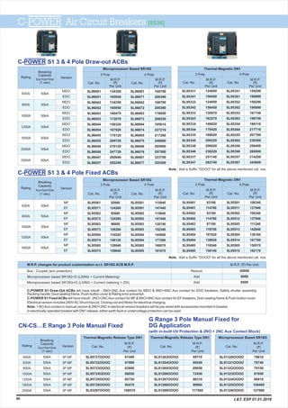 VersionRating
Breaking
Capacity
Icu=Ics=Icw
(1 sec)
630A
800A
1000A
1250A
1600A
50kA
50kA
50kA
50kA
50kA
MF
EF
MF
EF
MF
EF
MF
EF
MF
EF
C-POWER S1 3 & 4 Pole Fixed ACBs
C-POWER S1 Draw-Out ACBs will have inbuilt - 2NO+2NC Aux contact for MDO & 6NO+6NC Aux contact for EDO breakers, Safety shutter assembly,
Racking handle, Door sealing frame, Push-button cover & Rating error preventor.
C-POWER S1 FixedACBs will have inbuilt - 2NO+2NCAux contact for MF & 6NO+6NCAux contact for EF breakers, Door sealing frame & Push-button cover.
Electrical version includes 240VAC Shunt trip coil, Closing coil and Motor for electrical charging.
Note: 1 NOAux contact in manual version & 2NO+2NC in electrical version breakers will be pre-wired with accessories mounted in breaker.
In electrically operated breaker with DN1 release, either earth fault or undervoltage protection can be used.
Bus - Coupler (w/o protection)
Microprocessor based SR18G+D (LSING + Current Metering)
Microprocessor based SR18Gi+D (LSING + Current metering + ZSI)
20000
6000
6500
M.R.P. changes for product customization w.r.t. SR18G ACB M.R.P.
Reduce
Add
Add
C-POWER Air Circuit Breakers [8536]
60
M.R.P. (`) Per Unit
C-POWER S1 3 & 4 Pole Draw-out ACBs
Thermal-Magnetic DN1
M.R.P.
(`)
Per Unit
M.R.P.
(`)
Per Unit
4 Pole
Cat. No.
3 Pole
Cat. No.
SL95331
SL95341
SL95332
SL95342
SL95333
SL95343
SL95334
SL95344
SL95335
SL95345
SL95336
SL95346
SL95337
SL95347
124850
156450
124850
156450
130970
162570
146820
178420
168620
200220
206620
238220
251140
282740
159290
190890
159290
190890
167150
198750
186110
217710
207760
239360
256400
288000
314200
345800
SL95351
SL95361
SL95352
SL95362
SL95353
SL95363
SL95354
SL95364
SL95355
SL95365
SL95356
SL95366
SL95357
SL95367
Rating Version
630A
800A
1000A
1250A
1600A
2000A
2500A
MDO
EDO
MDO
EDO
MDO
EDO
MDO
EDO
MDO
EDO
MDO
EDO
MDO
EDO
50kA
50kA
50kA
50kA
50kA
50kA
60kA
Breaking
Capacity
Icu=Ics=Icw
(1 sec)
Microprocessor Based SR18G
4 Pole
Cat. No.
M.R.P.
(`)
Per Unit
3 Pole
SL96041
SL96051
SL96042
SL96052
SL96043
SL96053
SL96044
SL96054
SL96045
SL96055
SL96046
SL96056
SL96047
SL96057
Cat. No.
M.R.P.
(`)
Per Unit
134350
165950
134350
165950
140470
172070
156320
187920
178120
209720
216120
247720
260640
292240
168790
200390
168790
200390
176650
208250
195610
227210
217260
248860
265900
297500
323700
355300
SL96061
SL96071
SL96062
SL96072
SL96063
SL96073
SL96064
SL96074
SL96065
SL96075
SL96066
SL96076
SL96067
SL96077
3 Pole
Cat. No.
M.R.P.
(`)
Per Unit
M.R.P.
(`)
Per Unit
Cat. No.
4 Pole
Microprocessor Based SR18G
SL95561
SL95571
SL95562
SL95572
SL95563
SL95573
SL95564
SL95574
SL95565
SL95575
92660
124260
92660
124260
96600
128200
116520
148120
128040
159640
SL95581
SL95591
SL95582
SL95592
SL95583
SL95593
SL95584
SL95594
SL95585
SL95595
115840
147440
115840
147440
120740
152340
145660
177260
160070
191670
M.R.P.
(`)
Per Unit
M.R.P.
(`)
Per Unit
3 Pole
Cat. No. Cat. No.
4 Pole
Thermal-Magnetic DN1
SL95481
SL95491
SL95482
SL95492
SL95483
SL95493
SL95484
SL95494
SL95485
SL95495
83160
114760
83160
114760
87100
118700
107020
138620
118540
150140
SL95501
SL95511
SL95502
SL95512
SL95503
SL95513
SL95504
SL95514
SL95505
SL95515
106340
137940
106340
137940
111240
142840
136160
167760
150570
182170
Note : Add a Suffix "OOOO" for all the above mentioned cat. nos.
Note : Add a Suffix "OOOO" for all the above mentioned cat. nos.
CN-CS…E Range 3 Pole Manual Fixed
G Range 3 Pole Manual Fixed for
DG Application
(with in-built UV Protection & 2NO + 2NC Aux Contact Block)
400A
630A
800A
1000A
1250A
1600A
2000A
3P MF
3P MF
3P MF
3P MF
3P MF
3P MF
3P MF
Breaking
Capacity
Icu=Ics=Icw
(1 sec)
50kA
50kA
50kA
50kA
50kA
50kA
50kA
VersionRating
Thermal-Magnetic Release Type DN1
M.R.P.
(`)
Per Unit
Cat. No.
SL95721OOOO
SL95722OOOO
SL95723OOOO
SL95724OOOO
SL95725OOOO
SL95726OOOO
SL93297OOOO
61440
61980
63800
66050
85720
95470
108510
Thermal-Magnetic Release Type DN1
M.R.P.
(`)
Per Unit
Cat. No.
SL91263OOOO
SL91264OOOO
SL91265OOOO
SL91266OOOO
SL91267OOOO
SL91268OOOO
SL91269OOOO
SL91320OOOO
SL91321OOOO
SL91322OOOO
SL91323OOOO
SL91324OOOO
SL91325OOOO
SL91326OOOO
78610
78740
79150
81950
99810
109460
127060
69110
69240
69650
72450
90310
99960
117560
Microprocessor Based SR18G
Cat. No.
M.R.P.
(`)
Per Unit
L&T, ESP 01.01.2019
 