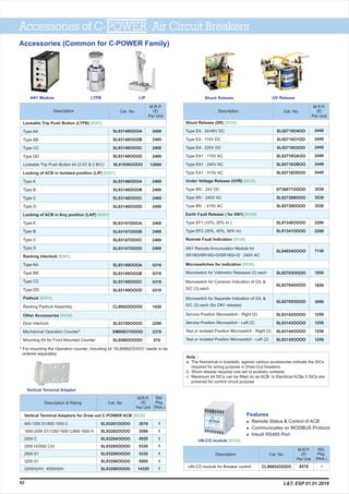 Shunt Release UV Release
Note :
a. The Numerical in brackets, against various accessories indicate the SICs
required for wiring purpose in Draw-Out breakers
b. Shunt release requires one set of auxiliary contacts
c. Maximum 24 SICs can be fitted on an ACB. In Electrical ACBs 5 SICs are
prewired for control circuit purpose
Accessories (Common for C-POWER Family)
AN1 Module LTPB LIP
Description
M.R.P.
(`)
Per Unit
Cat. No.
Vertical Terminal Adaptor
Description
M.R.P.
(`)
Per Unit
Cat. No.
Shunt Release (SR)
Type EA : 24/48V DC
Type EA : 110V DC
Type EA : 220V DC
Type EA1 : 110V AC
Type EA1 : 240V AC
Type EA1 : 415V AC
Under Voltage Release (UVR)
Type MV : 24V DC
Type MV : 240V AC
Type MV : 415V AC
Earth Fault Release ( for DN1)
Type EF1 (10%, 20% In )
Type EF2 (30%, 40%, 50% In)
Remote Fault Indication
[8538]
[8538]
[8538]
[8538]
2440
2440
2440
2440
2440
2440
3530
3530
3530
2290
2290
SL92718O4OO
SL92718O1OO
SL92718O2OO
SL92718OAOO
SL92718OBOO
SL92718ODOO
ST36877OOOO
SL92720BOOO
SL92720DOOO
SL91340OOOO
SL91341OOOO
Accessories of C-POWER Air Circuit Breakers
62
Lockable Trip Push Button kit (3 I/C & 2 B/C) SL91936OOOO
Vertical Terminal Adaptors for Draw out C-POWER ACB [8538]
M.R.P.
(`)
Per Unit
Description & Rating Cat. No.
400-1250 S1/800-1000 C
1600-2000 S1/1250-1600 C/800-1600 H
2000 C
2000 H/2500 C/H
2500 S1
3200 S1
3200H2/H1, 4000H2/H
SL93281OOOO
SL93282OOOO
SL93284OOOO
SL93285OOOO
SL93289OOOO
SL93286OOOO
SL93288OOOO
3070
3590
4920
5330
5330
5900
14320
1
1
1
1
1
1
1
M.R.P.
(`)
Per Unit
Description Cat. No.
UN-CO module for Breaker control CL90852OOOO 18570
UN-CO module [8538]
Features
l Remote Status & Control of ACB
l Communicates on MODBUS Protocol
l Inbuilt RS485 Port
AN1 Remote Annunciation Module for
SR18G/SR18G+D/SR18Gi+D : 240V AC
Microswitches for Indication
Microswitch for Voltmetric Releases (2) each
Microswitch for Common Indication of O/L &
S/C (3) each
Microswitch for Separate Indication of O/L &
S/C (3) each (for DN1 release)
Service Position Microswitch - Right (2)
Service Position Microswitch - Left (2)
Test or Isolated Position Microswitch - Right (2)
Test or Isolated Position Microswitch - Left (2)
[8536]
SL94654OOOO
SL92703OOOO
SL92704OOOO
SL92705OOOO
SL93142OOOO
SL93143OOOO
SL93144OOOO
SL93145OOOO
7140
1850
1850
3090
1250
1250
1250
1250
Racking Padlock Assembly
Door Interlock
Mechanical Operation Counter*
Mounting Kit for Front Mounted Counter
CL90025OOOO
SL93150OOOO
XM80837OOOO
SL95882OOOO
1420
2290
2370
570
SL93148OOOA
SL93148OOOB
SL93148OOOC
SL93148OOOD
SL93146OOOA
SL93146OOOB
SL93146OOOC
SL93146OOOD
SL93147OOOA
SL93147OOOB
SL93147OOOC
SL93147OOOD
SL93149OOOA
SL93149OOOB
SL93149OOOC
SL93149OOOD
2400
2400
2400
2400
12000
2400
2400
2400
2400
2400
2400
2400
2400
4310
4310
4310
4310
Lockable Trip Push Button (LTPB)
Type AA
Type BB
Type CC
Type DD
Locking of ACB in Isolated position (LIP)
Type A
Type B
Type C
Type D
Locking of ACB in Any position (LAP)
Type A
Type B
Type C
Type D
Racking Interlock
Type AA
Type BB
Type CC
Type DD
[8301]
[8301]
[8301]
[8301]
Std.
Pkg.
(Nos.)
Std.
Pkg.
(Nos.)
* For mounting the Operation counter, mounting kit “SL95882OOOO” needs to be
ordered separately.
Padlock [8301]
Other Accessories [8538]
L&T, ESP 01.01.2019
 
