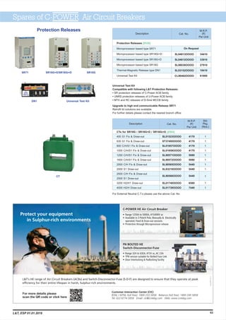 For more details please
scan the QR code or click here
Spares of C-POWER Air Circuit Breakers
DN1 Universal Test Kit
Description
M.R.P.
(`)
Per Unit
Cat. No.
Protection Releases
Microprocessor based type SR71
Microprocessor based type SR18Gi+D
Microprocessor based type SR18G+D
Microprocessor based type SR18G
Thermal-Magnetic Release type DN1
Universal Test Kit
[8538]
SL94813OOOO
SL94812OOOO
SL96030OOOO
SL93152OOOO
CL90462OOOO
On Request
34410
33910
27910
18410
61800
Protection Releases
M.R.P.
(`)
Per Unit
Description Cat. No.
CTs for SR18G / SR18G+D / SR18Gi+D
400 S1 Fix & Draw-out
630 S1 Fix & Draw-out
800 C/H/S1 Fix & Draw-out
1000 C/H/S1 Fix & Draw-out
1250 C/H/S1 Fix & Draw-out
1600 C/H/S1 Fix & Draw-out
2000 C/H Fix & Draw-out
2000 S1 Draw-out
2500 C/H Fix & Draw-out
2500 S1 Draw-out
3200 H2/H1 Draw-out
4000 H2/H Draw-out
[8504]
For External Neutral C.T.s please use the above Cat. No.
1
1
1
1
1
1
1
1
1
1
1
4170
4170
4170
4170
5080
5080
5440
5440
5440
6580
7440
SL01523OOOO
ST37495OOOO
SL01857OOOO
SL01858OOOO
SL90571OOOO
SL90572OOOO
SL90565OOOO
SL93210OOOO
SL90566OOOO
SL01740OOOO
SL01739OOOO
63
Upgrade to high end communicable Release SR71
Retrofit kit solutions are available
For further details please contact the nearest branch office
CT
Std.
Pkg.
(Nos.)
Universal Test Kit
Compatible with following L&T Protection Releases:
• SR protection releases of C-Power ACB family
• UNRS protection releases of U-Power ACB family
• MTX and RC releases of D-Sine MCCB family
SR18GSR71 SR18G+D/SR18Gi+D
L&T, ESP 01.01.2019
 
