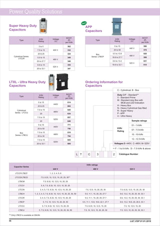Power Quality Solutions
LTXL - Ultra Heavy Duty
Capacitors
440V
480V
525V
440V
480V
525V
5 to 15
20 & 25
7.5 to 15
20
7.5 to 15
20
5 to 15
20 to 50
7.5 to 15
20 to 30
7.5 to 15
20 to 33.1
Type
kVAr
Rating
Voltage
(V)
M.R.P.
(`)
per kVAr
Box
Series: LTBCU
Cylindrical
Series : LTCCU
614
604
645
634
657
646
771
756
810
794
825
809
Capacitor Series
LTCCF/LTBCF
LTCCD/LTBCD
LTBCM
LTCCV
LTCCN
LTBCH
LTCCR
LTBCP
LTCCU
LTBCU
1, 2, 3, 4, 5, 6
7.5, 8.33, 10, 12.5, 15, 20, 25, 30**
7.5, 8.33, 10, 12.5, 15, 20, 25
5, 6, 7.5, 8.33, 10, 12.5, 15, 20, 25
3, 4, 5, 7.5, 8.33, 10, 12.5, 15, 20, 25
1, 2, 3, 4, 5, 7.5, 8.33, 10, 12.5, 15, 20, 25, 30, 50
3, 4, 5, 7.5, 8.33, 10, 12.5, 15, 20, 25
5, 7.5, 10, 12.5, 15, 20, 25, 50
5, 7.5, 8.33, 10, 12.5, 15, 20, 25
5, 7.5, 8.33, 10, 12.5, 15, 20, 25, 30, 50
7.5, 12.5, 15, 20, 25, 30
5.5, 11.1, 15, 20, 25, 27.7
5.5, 11.1, 15, 20, 25, 27.7
5.5, 11.1, 13.8, 16.6, 22.1, 27.7
7.5, 8.33, 10, 12.5, 15, 20
7.5, 10, 12.5, 15, 20, 25, 30
7.5, 8.33, 12.5, 15, 20, 25, 30
6.6, 13.2, 15, 20, 25, 30, 33.1
6.6, 13.2, 15, 20, 25, 30, 33.1
6.6, 13.2, 16.6, 20, 26.5, 33.1
7.5, 10, 12.5, 15, 20
7.5, 12.5, 15, 20, 25, 30, 33.1
440 V 480 V 525 V
kVAr ratings
Super Heavy Duty
Capacitors
3 to 5
7.5 to 15
20 & 25
5.5 to 15
20 to 27.7
6.6 to 15
20 to 33.1
Type
kVAr
Rating
Voltage
(V)
M.R.P.
(`)
per kVAr
Cylindrical Series:
LTCCR
440 V
480 V
525 V
362
332
324
349
340
355
347
66 L&T, ESP 01.01.2019
New
APP
Capacitors
440 V
480 V
525 V
5 to 15
20 to 50
5.5 to 13.8
16.6 to 27.7
6.6 to 13.2
16.6 to 33.1
590
570
620
599
631
610
Type
kVAr
Rating
Voltage
(V)
M.R.P.
(`)
per kVAr
Box
Series: LTBCP
C - Cylindrical, B - Box
Ordering Information for
Capacitors
Duty:D/F - Standard**
V - Standard Prime
M - Standard duty Box with
MCB and LED Indication
H - Heavy Box
N - Heavy Cylindrical Gas filled
R - Super Heavy
P - APP
U - Ultra Heavy
Voltages:B-440V, C-480V, M- 525V
Sample ratings
01 - 1 kVAr
07 - 7.5 kVAr
10 - 10 kVAr
12 - 12.5 kVAr
kVAr
Rating
L C 3T 2
F - 1 to 6 kVAr. D - 7.5 kVAr & above**
Catalogue Number
** Only LTBCD is available at 30kVAr
 