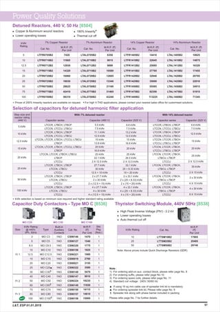 New
kVAr Rating Cat. No.
LTTSM10B2
LTTSM25B2
LTTSM50B2
10
25
50
17865
25485
29740
M.R.P.
(`)
Per Unit
Note: Above prices include Quick Discharge Resistors (QDR)
Note :
1) For ordering block, please refer page No. 8
2) For ordering suffix, please refer page No.10
add-on aux. contact
3) For ordering spare coils, please refer page No. 11
4) Standard coil voltage : 240V, 50/60 Hz
If using 16 sq mm cable use of spreader link kit is mandatory
For ordering spreader link kit, Please refer page No. 9
$ Spreader link along with phase barrier included in packing
Please refer page No. 7 for further details.
Capacitor Duty Contactors - Type MO C [8536]
MO C25 MO C50 MO C100
M.R.P.
(`)
Per Unit
Type
kVAr Rating
@ 440V,
3Ph, 50Hz
Cat. No.
Std.
Pkg.
(Nos.)
Built-in
Auxiliary
Contacts
1470
1540
1775
1925
1980
2760
3155
3580
5470
9010
10235
11650
14115
14810
15000
Fr 1
Fr 2
Size
Fr 3
3
5
8.5
10
12.5
15
20
25
30
40
50
60
75
85
100
MO C3
MO C5
MO C8.5
MO C10
MO C12.5
MO C15
MO C20
MO C25
$MO C30
MO C40
MO C50
$MO C60
MO C75
MO C85
$MO C100
1NO
1NO
1NO
1NO
1NO
1NO
1NO
1NO
1NO
1NO
1NO
1NO
1NO
1NO
1NO
1
1
1
1
1
1
1
1
1
1
1
1
1
1
1
CS96146
CS96156
CS96150
CS96157
CS96158
CS96127
CS96320
CS96321
CS90019
CS90021
CS96322
CS96148
CS96147
CS96324
CS96149
Power Quality Solutions
67
Detuned Reactors, 440 V, 50 Hz [8504]
l Copper & Aluminium wound reactors
l Lower operating losses
kVAr
Rating
Cat. No. Cat. No. Cat. No. Cat. No.
7% Copper Reactor 14% Copper Reactor7% Aluminium Reactor 14% Aluminium Reactor
Selection of capacitors for detuned harmonic filter application
Step size and
reactor rating
(440 V)
With 7% detuned reactor
Capacitor series Capacitor seriesCapacitor (480 V) Capacitor (525 V) Capacitor (525 V)
5
10
12.5
15
20
25
50
75
100
LTFR0705B2
LTFR0710B2
LTFR0712B2
LTFR0715B2
LTFR0720B2
LTFR0725B2
LTFR0750B2
LTFR0775B2
LTFR0700B2
7420
11665
12930
14320
16960
18030
28625
42410
58310
LTFR1405B2
LTFR1410B2
LTFR1412B2
LTFR1415B2
LTFR1420B2
LTFR1425B2
LTFR1450B2
LTFR1475B2
LTFR1400B2
14410
22645
25085
27795
32940
35000
55585
82350
113225
LTAL0705B2
LTAL0710B2
LTAL0712B2
LTAL0715B2
LTAL0720B2
LTAL0725B2
LTAL0750B2
LTAL0775B2
LTAL0700B2
6350
9015
9890
10580
12605
13340
21160
31465
43240
LTAL1405B2
LTAL1410B2
LTAL1412B2
LTAL1415B2
LTAL1420B2
LTAL1425B2
LTAL1450B2
LTAL1475B2
LTAL1400B2
10625
14875
16320
17455
20795
22010
34915
51915
71345
M.R.P. (`)
Per Unit
M.R.P. (`)
Per Unit
M.R.P. (`)
Per Unit
M.R.P. (`)
Per Unit
With 14% detuned reactor
Prices of 200% linearity reactors are available on request.* • For high V-THD applications, please contact your nearest sales office for customised solutions.
Thyristor Switching Module, 440V 50Hz [8538]
l High Peak Inverse Voltage (PIV) - 2.2 kV
l Lower operating losses
l Auto thermal cut off
L&T, ESP 01.01.2019
l 180% linearity*
l Thermal cut off
5.5 kVAr
7.5 kVAr
11.1 kVAr
12.5 kVAr
15 kVAr
13.8 kVAr
20 kVAr
16.6 kVAr
25 kVAr
22.1 kVAr
2 X 12.5 kVAr
27.7 kVAr
30 kVAr
12.5 + 15 kVAr
2 x 27.7 kVAr
2 x 30 kVAr
2 x (12.5 + 15) kVAr
4 x 27.7 kVAr
4 x 30 kVAr
4 x (12.5 + 15) kVAr
6.6 kVAr
7.5 kVAr
13.2 kVAr
12.5 kVAr
15 kVAr
16.6 kVAr
20 kVAr
25 kVAr
26.5 kVAr
2 X 12.5 kVAr
33.1 kVAr
25 + 8.33 kVAr
15 + 20 kVAr
2 x 33.1 kVAr
2 x (25 + 8.33) kVAr
2 x (15 + 20) kVAr
4 x 33.1 kVAr
4 x (25 + 8.33) kVAr
4 x (15 + 20) kVAr
LTCCR, LTBCH, LTBCP
LTCCN, LTCCU, LTBCU
LTCCR, LTBCH, LTBCP
LTCCN, LTCCU, LTBCU
LTCCN, LTCCR, LTBCH
LTCCU, LTBCU, LTBCP
LTCCN, LTCCR, LTBCH,
LTCCU, LTBCU, LTBCP
LTCCN, LTCCR, LTBCH,
LTBCU, LTBCP
LTCCU
LTCCN, LTCCR, LTBCH,
LTBCU, LTBCP
LTCCU
LTCCN, LTCCR, LTBCH,
LTBCU, LTBCP
LTCCU
LTCCN, LTCCR, LTBCH,
LTBCU, LTBCP
LTCCU
6.6 kVAr
7.5 kVAr
12.5 kVAr
15 kVAr
20 kVAr
25 kVAr
2 X 12.5 kVAr
30 kVAr
2 X 15 kVAr
2 x 30 kVAr
4 X 15 kVAr
4 x 30 kVAr
8 X 15 kVAr
LTCCR, LTBCH, LTBCP
LTCCN, LTCCU, LTBCU
LTCCR, LTBCH, LTBCP
LTCCN, LTCCU, LTBCU
LTCCN, LTCCR, LTBCH, LTCCU, LTBCU
LTBCP
LTCCN, LTCCR, LTBCH, LTCCU, LTBCU
LTBCP
LTCCN, LTCCR, LTBCH, LTBCU
LTBCP
LTCCU
LTCCR, LTBCH, LTBCP
LTCCN, LTBCU
LTCCU
LTCCR, LTBCH, LTBCP
LTCCN, LTBCU
LTCCU
LTCCR, LTBCH, LTBCP
LTCCN, LTBCU
LTCCU
5 kVAr
10 kVAr
12.5 kVAr
15 kVAr
20 kVAr
25 kVAr
50 kVAr
100 kVAr
kVAr selection is based on minimum size required and higher standard rating available*
 