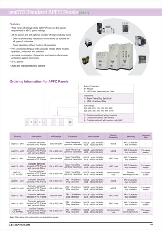 Product
etaSYS – MH1
etaSYS – MH2
etaSYS - FH1
etaSYS - FH2
etaSYS - MU1
etaSYS – MU2
etaSYS - FU1
etaSYS - FU2
Contactor switched
standard APFC Panels
Contactor switched
standard APFC Panels
Contactor switched
standard APFC Panels
Contactor switched
standard APFC Panels
Contactor switched
standard APFC Panels
with harmonic filters
Contactor switched
standard APFC Panels
with harmonic filters
Contactor switched
standard APFC Panels
with harmonic filters
Contactor switched
standard APFC Panels
with harmonic filters
Thyristor switched
standard APFC Panels
with harmonic filters
Thyristor switched
standard APFC Panels
with harmonic filters
35 to 500 kVAr
100 to 500 kVAr
35 to 500 kVAr
100 to 500 kVAr
100 to 500 kVAr
100 to 500 kVAr
100 to 500 kVAr
35 to 500 kVAr
100 to 500 kVAr
100 to 500 kVAr
MCCB
MCCB
HRC Fuse
HRC Fuse
MCCB
MCCB
HRC Fuse
HRC Fuse
Super Heavy Duty
cylindrical capacitors
Heavy Duty
cylindrical capacitors
Super
Super
cylindrical capacitors
Heavy Duty
Super
cylindrical capacitors
Heavy Duty
Super
cylindrical capacitors
Heavy Duty
LTXL - Ultra Heavy
Duty capacitors
LTXL - Ultra Heavy
Duty capacitors
LTXL - Ultra Heavy
Duty capacitors
LTXL - Ultra Heavy
Duty capacitors
LTXL - Ultra Heavy
Duty capacitors
MCCB - up to 350 kVAr;
ACB - 400 to 500 kVAr
MCCB - up to 350 kVAr;
ACB - 400 to 500 kVAr
MCCB - up to 350 kVAr;
ACB - 400 to 500 kVAr
MCCB - up to 350 kVAr;
ACB - 400 to 500 kVAr
MCCB - up to 350 kVAr;
ACB - 400 to 500 kVAr
MCCB - up to 350 kVAr;
ACB - 400 to 500 kVAr
MCCB - up to 350 kVAr;
ACB - 400 to 500 kVAr
MCCB - up to 350 kVAr;
ACB - 400 to 500 kVAr
MCCB - up to 350 kVAr;
ACB - 400 to 500 kVAr
MCCB - up to 350 kVAr;
ACB - 400 to 500 kVAr
MO C Capacitor
duty contactor
MO C Capacitor
duty contactor
MO C Capacitor
duty contactor
MO C Capacitor
duty contactor
Thyristor
switching modules
MO C Capacitor
duty contactor
MO C Capacitor
duty contactor
MO C Capacitor
duty contactor
MO C Capacitor
duty contactor
Thyristor
switching modules
7% copper
reactor
7% copper
reactor
7% copper
reactor
7% copper
reactor
7% copper
reactor
7% copper
reactor
etaSYS -
FU3 (RTPFC)
etaSYS -
FH3 (RTPFC)
Description kVAr ratings Capacitors Main Incomer Switching
Harmonic
filter
Branch
Protection
Semiconductor
fuse
Semiconductor
fuse
Ordering Information for APFC Panels
Branch Protection:
M - MCCB
F - HRC Fuse/ Semiconductor Fuse
Capacitors:
H - Super Heavy Duty Cylindrical
U - LTXL Ultra Heavy Duty
1 - Contactor switched, without reactors
2 - Contactor switched, with reactors
3 - Thyristor switched, with reactors, with HSF
kVAr ratings:
035, 050, 075, 100, 125, 150, 200,
225, 250, 300, 350, 400, 450 & 500
L PAT B2- - - - - -
Note: Other ratings with customization are available on request
69
Features
• Wide range of ratings (35 to 500 kVAr) covers the typical
requirement of APFC panel ratings
• All the panels are with optimal number of steps and step sizes
- Offers sufficient step resolution which would be suitable for
all types of industries
- Panel operation without hunting of capacitors
• Pre-selected switchgear with accurate ratings offers reliable
operation, protection and isolation
• Accurate combination of capacitor and reactor offers better
protection against harmonics
• IP 42 panels
• Auto and manual switching options
etaSYS Standard APFC Panels [8537]
L&T, ESP 01.01.2019
 