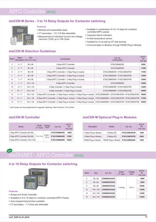 Description Cat. No.
M.R.P.
(`)
Per Unit
ETACONEXP2R
ETACONEXP3R
ETACONRS485
1400
2000
7500
2 Steps Plug-in Module
3 Steps Plug-in Module
RS485 Plug-in Module
2 Relays NO
3 Relays NO
RS485 Plug-in Module
ModelModel
Single
CT input
Cat. No.
M.R.P.
(`)
Per Unit
ETACONM003R
ETACONM005R
ETACONM008R
1 A / 5 A
9500
11000
14000
Voltage
input
415V /
110 V
3 Step APFC Controller (96 x96)
5 Step APFC Controller (96 x96)
8 Step APFC Controller (144 x144)
Size
(Wx H in mm)
Combination
Cat. No.
Combination
M.R.P.
(`)
Per Set
96 x 96
96 x 96
96 x 96
96 x 96
96 x 96
144 x 144
144 x 144
144 x 144
144 x 144
144 x 144
144 x 144
2 + 1*
4 + 1*
5 + 1*
6 + 1*
7 + 1*
7 + 1*
9 + 1*
10 + 1*
11 + 1*
12 + 1*
13 + 1*
3
5
6
7
8
8
10
11
12
13
14
ETACONM003R
ETACONM005R
ETACONM003R + ETACONEXP3R
ETACONM005R + ETACONEXP2R
ETACONM005R + ETACONEXP3R
ETACONM008R
ETACONM008R + ETACONEXP2R
ETACONM008R + ETACONEXP3R
ETACONM008R + ETACONEXP2R + ETACONEXP2R
ETACONM008R + ETACONEXP2R + ETACONEXP3R
ETACONM008R + ETACONEXP3R + ETACONEXP3R
3 Step APFC Controller
5 Step APFC Controller
3 Step APFC Controller + 3 Step Plug-in module
5 Step APFC Controller + 2 Step Plug-in module
5 Step APFC Controller + 3 Step Plug-in module
8 Step APFC Controller
8 Step Controller + 2 Step Plug-in module
8 Step Controller + 3 Step Plug-in module
8 Step APFC Controller + 2 Step Plug-in module + 2 Step Plug-in module
8 Step APFC Controller + 2 Step Plug-in module + 3 Step Plug-in module
8 Step APFC Controller + 3 Step Plug-in module + 3 Step Plug-in module
Steps
Description
Steps
9500
11000
11500
12400
13000
14000
15400
16000
16800
17400
18000
etaSMART - APFC Controller [8536]
73L&T, ESP 01.01.2019
etaCON M Optional Plug-in ModulesetaCON M Controller
APFC Controller [8536]
etaCON M Series - 3 to 14 Relay Outputs for Contactor switching
etaCON M Selection Guidelines
* Last Contact can be programmed for capacitor switching / Alarm function / Fan Control
Steps Cat. No.
Single
CT input
Voltage
Input
M.R.P.
(`)
Per Unit
Size
4
6
8
12
14
16
96 x 96
96 x 96
96 x 96
144 x 144
144 x 144
144 x 144
CS90884OOOO
CS90885OOOO
CS90902OOOO
CS90903OOOO
CS90904OOOO
CS90905OOOO
8000
9000
10000
12500
13500
14500
New
Features:
• Simple and Smart Controller
• Available in 4 to 16 steps for contactor controlled APFC Panels
• Auto programming function available
• CT secondary - 1 / 5 Amp site selectable
1/ 5 Amp 415 V
Features:
• Modular and expandable steps
• A / 5 A Site selectable
• Measurement of individual Current and Voltage
harmonic (THD) up to 15th Order
CT secondary - 1
• Available in combination of 3 to 14 steps for contactor
controlled APFC panels
• Capacitor failure indication
• In-built temperature sensor
• Suitable for LV as well as HT side sensing
• Communicable on Modbus through RS485 Plug-in Module
4 to 16 Relay Outputs for Contactor switching
 