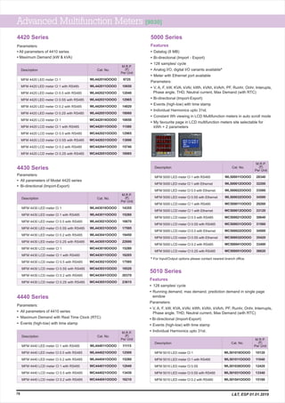 5000 Series
Features
• Datalog (8 MB)
• Bi-directional (Import - Export)
• 128 samples/ cycle
• Analog I/O, digital I/O variants available*
• Meter with Ethernet port available
Parameters:
• V, A, F, kW, KVA, kVAr, kWh, kVAh, kVArh, PF, Runhr, Onhr, Interupts,
Phase angle, THD, Neutral current, Max Demand (with RTC)
• Bi-directional (Import-Export)
• Events (high-low) with time stamp
• Individual Harmonics upto 31st.
• Constant Wh viewing in LCD Multifunction meters in auto scroll mode
• My favourite page in LCD multifunction meters site selectable for
kWh + 2 parameters
MFM 5000 LED meter Cl 1 with RS485
MFM 5000 LED meter Cl 1 with Ethernet
MFM 5000 LED meter Cl 0.5 with Ethernet
MFM 5000 LED meter Cl 0.5S with Ethernet
MFM 5000 LCD meter Cl 1 with RS485
MFM 5000 LCD meter Cl 1 with Ethernet
MFM 5000 LCD meter Cl 0.5 with RS485
MFM 5000 LCD meter Cl 0.5S with RS485
MFM 5000 LCD meter Cl 0.5 with Ethernet
MFM 5000 LCD meter Cl 0.5S with Ethernet
MFM 5000 LCD meter Cl 0.2 with RS485
MFM 5000 LCD meter Cl 0.2S with RS485
WL500011OOOO
WL500012OOOO
WL500022OOOO
WL500032OOOO
WC500011OOOO
WC500012OOOO
WC500021OOOO
WC500031OOOO
WC500022OOOO
WC500032OOOO
WC500041OOOO
WC500051OOOO
28340
32200
33580
34500
29260
33120
30640
31560
34500
35420
33400
36620
M.R.P.
(`)
Per Unit
Cat. No.Description
Advanced Multifunction Meters [9030]
4430 Series
MFM 4430 LED meter Cl 1
MFM 4430 LED meter Cl 1 with RS485
MFM 4430 LED meter Cl 0.5 with RS485
MFM 4430 LED meter Cl 0.5S with RS485
MFM 4430 LED meter Cl 0.2 with RS485
MFM 4430 LED meter Cl 0.2S with RS485
MFM 4430 LCD meter Cl 1
MFM 4430 LCD meter Cl 1 with RS485
MFM 4430 LCD meter Cl 0.5 with RS485
MFM 4430 LCD meter Cl 0.5S with RS485
MFM 4430 LCD meter Cl 0.2 with RS485
MFM 4430 LCD meter Cl 0.2S with RS485
WL443010OOOO
WL443011OOOO
WL443021OOOO
WL443031OOOO
WL443041OOOO
WL443051OOOO
WC443010OOOO
WC443011OOOO
WC443021OOOO
WC443031OOOO
WC443041OOOO
WC443051OOOO
14355
15280
16670
17595
19450
22690
15280
16205
17595
18520
20370
23615
M.R.P.
(`)
Per Unit
Cat. No.Description
5010 Series
MFM 5010 LED meter Cl 1
MFM 5010 LED meter Cl 1 with RS485
MFM 5010 LED meter Cl 0.5S
MFM 5010 LED meter Cl 0.5S with RS485
MFM 5010 LED meter Cl 0.2 with RS485
WL501010OOOO
WL501011OOOO
WL501030OOOO
WL501031OOOO
WL501041OOOO
10120
11040
12420
13340
15180
M.R.P.
(`)
Per Unit
Cat. No.Description
Features
• 128 samples/ cycle
• Running demand, max demand, prediction demand in single page
window
Parameters:
• V, A, F, kW, KVA, kVAr, kWh, kVAh, kVArh, PF, Runhr, Onhr, Interrupts,
Phase angle, THD, Neutral current, Max Demand (with RTC)
• Bi-directional (Import-Export)
• Events (high-low) with time stamp
• Individual Harmonics upto 31st.
Parameters:
• All parameters of Model 4420 series
• Bi-directional (Import-Export)
4440 Series
Parameters:
• All parameters of 4410 series
• Maximum Demand with Real Time Clock (RTC)
• Events (high-low) with time stamp
MFM 4440 LED meter Cl 1 with RS485
MFM 4440 LED meter Cl 0.5 with RS485
MFM 4440 LED meter Cl 0.2 with RS485
MFM 4440 LCD meter Cl 1 with RS485
MFM 4440 LCD meter Cl 0.5 with RS485
MFM 4440 LCD meter Cl 0.2 with RS485
WL444011OOOO
WL444021OOOO
WL444041OOOO
WC444011OOOO
WC444021OOOO
WC444041OOOO
11115
12500
15280
12040
13430
16210
M.R.P.
(`)
Per Unit
Cat. No.Description
78
For Input/Output options please contact nearest branch office.*
4420 Series
MFM 4420 LED meter Cl 1
MFM 4420 LED meter Cl 1 with RS485
MFM 4420 LED meter Cl 0.5 with RS485
MFM 4420 LED meter Cl 0.5S with RS485
MFM 4420 LED meter Cl 0.2 with RS485
MFM 4420 LED meter Cl 0.2S with RS485
MFM 4420 LCD meter Cl 1
MFM 4420 LCD meter Cl 1 with RS485
MFM 4420 LCD meter Cl 0.5 with RS485
MFM 4420 LCD meter Cl 0.5S with RS485
MFM 4420 LCD meter Cl 0.2 with RS485
MFM 4420 LCD meter Cl 0.2S with RS485
WL442010OOOO
WL442011OOOO
WL442021OOOO
WL442031OOOO
WL442041OOOO
WL442051OOOO
WC442010OOOO
WC442011OOOO
WC442021OOOO
WC442031OOOO
WC442041OOOO
WC442051OOOO
9725
10650
12040
12965
14820
18060
10650
11580
12965
13890
15740
18985
M.R.P.
(`)
Per Unit
Cat. No.Description
Parameters:
• All parameters of 4410 series
• Maximum Demand (kW & kVA)
L&T, ESP 01.01.2019
 