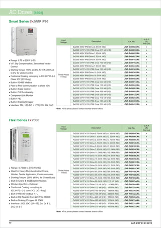 AC Drives [8504]
82
Fx2000 VVVF 415V Drive 0.75 kW (HD) / 1.50 kW (ND)
Fx2000 VVVF 415V Drive 1.50 kW (HD) / 2.20 kW (ND)
Fx2000 VVVF 415V Drive 2.20 kW (HD) / 3.70 kW (ND)
Fx2000 VVVF 415V Drive 3.70 kW (HD) / 4.00 kW (ND)
Fx2000 VVVF 415V Drive 5.50 kW (HD) / 7.50 kW (ND)
Fx2000 VVVF 415V Drive 7.50 kW (HD) / 11.0 kW (ND)
Fx2000 VVVF 415V Drive 11.0 kW (HD) / 15.0 kW (ND)
Fx2000 VVVF 415V Drive 15.0 kW (HD) / 18.5 kW (ND)
Fx2000 VVVF 415V Drive 18.5 kW (HD) / 22.0 kW (ND)
Fx2000 VVVF 415V Drive 22.0 kW (HD) / 30.0 kW (ND)
Fx2000 VVVF 415V Drive 30.0 kW (HD) / 37.0 kW (ND)
Fx2000 VVVF 415V Drive 37.0 kW (HD) / 45.0 kW (ND)
Fx2000 VVVF 415V Drive 45.0 kW (HD) / 55.0 kW (ND)
Fx2000 VVVF 415V Drive 55.0 kW (HD) / 75.0 kW (ND)
Fx2000 VVVF 415V Drive 75.0 kW (HD) / 90.0 kW (ND)
Fx2000 VVVF 415V Drive 90.0 kW (HD) / 110 kW (ND)
Fx2000 VVVF 415V Drive 110 kW (HD) / 132 kW (ND)
Fx2000 VVVF 415V Drive 132 kW (HD) / 160 kW (ND)
Fx2000 VVVF 415V Drive 160 kW (HD) / 185 kW (ND)
Fx2000 VVVF 415V Drive 185 kW (HD) / 220 kW (ND)
Fx2000 VVVF 415V Drive 220 kW (HD) / 285 kW (ND)
Fx2000 VVVF 415V Drive 285 kW (HD) / 315 kW (ND)
Fx2000 VVVF 415V Drive 315 kW (HD) / 375 kW (ND)
Fx2000 VVVF 415V Drive 375 kW (HD) / 450 kW (ND)
LTVF-F40004CAA
LTVF-F40006CAA
LTVF-F40008CAA
LTVF-F40012CAA
LTVF-F40016CAA
LTVF-F40024CAA
LTVF-F40030CAA
LTVF-F40039CAA
LTVF-F40045CAA
LTVF-F40061CAA
LTVF-F40075CAA
LTVF-F40091CAA
LTVF-F40110CAA
LTVF-F40152CAA
LTVF-F40183CAA
LTVF-F40223AAA
LTVF-F40264AAA
LTVF-F40325AAA
LTVF-F40370AAA
LTVF-F40432AAA
LTVF-F40547AAA
LTVF-F40613AAA
LTVF-F40731AAA
LTVF-F40877AAA
Input
Voltage Cat. No.Description
M.R.P.
(`)
Per Unit
*
*
*
*
*
*
*
*
*
*
*
*
*
*
*
*
*
*
*
*
*
*
*
*
Three Phase
415Vac
Flexi Series
l
l
l
l
l
l
l
l
l
l
Range: 0.75kW to 375kW (HD)
Ideal for Heavy Duty Application Crane,
Winder, Textile Application, Plastic extruders
Starting Torque: 250% at 0Hz for Closed Loop
Built-in Crane & Wobbulation Macros
Winder Algorithm - Optional
Conformal Coating complying to
IEC 60721-3-3 class 3C2 (3C3 Avg.)
Built-in RS485 Modbus RTU
Built-in DC Reactor from 22kW to 280kW
Built-in Braking Chopper till 30kW
Interface : 8DI, 3DO (2R+1T), 2AI (V & I),
2AO (V & I)
Note: For prices please contact nearest branch office*
L&T, ESP 01.01.2019
Sx2000 400V IP66 Drive 0.40 kW (HD)
Sx2000 VVVF 415V IP66 Drive 0.75 kW (HD)
Sx2000 400V IP66 Drive 1.50 kW (HD)
Sx2000 400V IP66 Drive 2.20 kW (HD)
Sx2000 400V IP66 Drive 4.00 kW (HD)
Sx2000 VVVF 415V IP66 Drive 7.50 kW (HD)
Sx2000 400V IP66 Drive 7.50 kW (HD)
Sx2000 VVVF 415V IP66 Drive 15.0 kW (HD)
Sx2000 400V IP66 Drive 15.0 kW (HD)
Sx2000 400V IP66 Drive 18.5 kW (HD)
Sx2000 400V IP66 Drive 22.0 kW (HD)
Sx2000 VVVF 415V IP66 Drive 0.40 kW (HD)
Sx2000 VVVF 415V IP66 Drive 1.50 kW (HD)
Sx2000 VVVF 415V IP66 Drive 2.20 kW (HD)
Sx2000 VVVF 415V IP66 Drive 4.00 kW (HD)
Sx2000 VVVF 415V IP66 Drive 5.50 kW (HD)
Sx2000 VVVF 415V IP66 Drive 11.0 kW (HD)
Sx2000 VVVF 415V IP66 Drive 18.5 kW (HD)
Sx2000 VVVF 415V IP66 Drive 22.0 kW (HD)
LTVF-S40002XAA
LTVF-S40003XAA
LTVF-S40005XAA
LTVF-S40007XAA
LTVF-S40010XAA
LTVF-S40016XAA
LTVF-S40023XAA
LTVF-S40030XAA
LTVF-S40038XAA
LTVF-S40044XAA
LTVF-S40058XAA
LTVF-S40001XAA
LTVF-S40004XAA
LTVF-S40006XAA
LTVF-S40009XAA
LTVF-S40012XAA
LTVF-S40024XAA
LTVF-S40039XAA
LTVF-S40045XAA
Input
Voltage Cat. No.Description
M.R.P.
(`)
Per Unit
*
*
*
*
*
*
*
*
*
*
*
*
*
*
*
*
*
*
*
Three Phase
415Vac
l
l
l
l
l
l
l
l
l
l
l
l
Range: 0.75 to 22kW (HD)
V/F, Slip Compensation, Sensorless Vector
Control
Starting Torque: 150% at 3Hz, for V/F, 200% at
0.5Hz for Vector Control
Conformal Coating complying to IEC 60721-3-3,
Class 3C2 (3C3 Avg.)
Built-in RS485 Modbus
Peer to Peer communication to share I/Os
Built-in Brake Control
Built-in PLC functionality
Component Life Monitor
Built-in PID
Built-in Braking Chopper
Interface: 5DI, 1(R) DO + 1(TR) DO, 2AI, 1AO
Note: For prices please contact nearest branch office*
Smart Series IP66
 