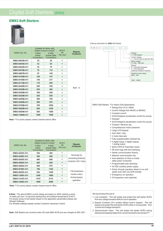 Digital Soft Starters [8504]
85
# Note : The above EMX3 current ratings are based on 300% starting current,
10 starts per hour, 10 seconds starting time and ambient temperature of 45°C.
For proper sizing of soft starter based on the application parameters please use
Winstart Software.
For Winstart software please contact Customer Interaction Centre.
EMX3 Soft Starters : For Heavy Duty Applications
• Ratings from 23 to 1600A
• Control Voltage from 94VAC to 484VAC
• Constant current
• XLR-8 Adaptive acceleration control for pumps
• Kickstart
• XLR-8 Adaptive deceleration control for pumps
• Forward / Reverse Jog
• Comprehensive motor protection
• Large LCD Keypad
• Auto Start / stop
• 2 motor data sets
• Fully programmable overload trip
• 5 digital inputs, 4 digital outputs,
1 analog output
• Built-in RTD & Thermistor inputs
• 99 event logs with time stamping
• Starter communication timeout
• Network communication trip
• Auto detection of inline or inside
delta power connection
• Programmable auto start/stop
• 24 VDC auxiliary power supply
• Power through operation allows to run soft
starter even with one SCR shorted
• Emergency run operation
• I/O expansion card (optional)
We recommend the use of :
1. Line Contactor : This will isolate and protect the soft starter SCR's
from any voltage transient while it's not in operation.
2. Bypass Contactor (For models without built-in bypass) : This will
bypass and protect the soft starter SCR's while in running state from
Current and Voltage transient's.
3. Semiconductor fuses : This will protect the starter SCR's during
starting and stopping states from current transient's and excess I²T.
Ordering Information for EMX3 Soft Starter
Keypad
1 = with keypad
Control voltage
1 = 110-210 VAC & 220-440 VAC
Mains voltage
4 = 200 ~ 440 VAC
Bypass
B = Internally Bypassed
C = Non-Bypassed
(External contactor required)
Nominal current rating
0023 - 23A
.
.
1600 - 1600A
E M X 3
EMX3 Soft Starters
EMX3-0023B-411
EMX3-0043B-411
EMX3-0053B-411
EMX3-0076B-411
EMX3-0097B-411
EMX3-0105B-411
EMX3-0145B-411
EMX3-0170B-411
EMX3-0220B-411
EMX3-0255B-411
EMX3-0350B-411
EMX3-0425B-411
EMX3-0500B-411
EMX3-0580B-411
EMX3-0700B-411
EMX3-0820B-411
EMX3-0920B-411
EMX3-1000B-411
*
*
*
*
*
*
*
*
*
*
*
*
*
*
*
*
*
*
23
43
53
76
97
105
145
170
220
255
350
425
500
580
700
820
920
1000
34
64
79
114
145
157
217
255
330
382
525
638
750
870
1050
1230
1380
1500
Built - In
EMX3 Cat. No.
M.R.P.
(`)
Per Unit
Bypass
Contactor
Suitable for Motor with
#
Rated Current in Amps
3 Wire
(Inline
Connection)
6 Wire
(Inside Delta
Connection)
EMX3-0255C-411
EMX3-0360C-411
EMX3-0430C-411
EMX3-0620C-411
EMX3-0650C-411
EMX3-0790C-411
EMX3-0930C-411
EMX3-1200C-411
EMX3-1410C-411
EMX3-1600C-411
255
360
400
620
650
790
930
1200
1410
1600
382
540
645
930
975
1185
1395
1800
2115
2400
EMX3 Cat. No.
M.R.P.
(`)
Per Unit
Bypass
Contactor
Suitable for Motor with
#
Rated Current in Amps
3 Wire
(Inline
Connection)
6 Wire
(Inside Delta
Connection)
Terminals for
connecting External
contactor (AC1 duty)
All protections*
remain active
during bypass
operation
Note: For prices please contact nearest branch office*
*
*
*
*
*
*
*
*
*
*
Note: For prices please contact nearest branch office*
Note: Soft Starters are covered under HS code 8504 40 90 and are charged at 28% GST.
L&T, ESP 01.01.2019
 