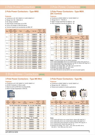 5
For DC control (Std. Coil Voltage - 24, 110, 220V)
20A
20A
20A
20A
20A
20A
CS94021
CS94022
CS94023
CS94024
CS94025
CS94026
1 NO
1 NC
1 NO
1 NC
1 NO
1 NC
10
10
10
10
10
10
M.R.P.
(`)
Per Unit
AC1
Rating
(A)
Aux.
Contact
Std.
Pkg.
(Nos.)
Cat. No.
For AC control (Std. Coil Voltage - 24, 110, 240, 415V, 50Hz)
MX 06
MX 06
MX 09
MX 09
MX 12
MX 12
Type
MX 06
MX 06
MX 09
MX 09
MX 12
MX 12
20A
20A
20A
20A
20A
20A
6A
6A
9A
9A
12A
12A
AC3
Rating
(A)
6A
6A
9A
9A
12A
12A
CS94012
CS94013
CS94014
CS94015
CS94016
CS94017
1 NO
1 NC
1 NO
1 NC
1 NO
1 NC
10
10
10
10
10
10
950
950
980
980
1050
1050
1330
1330
1340
1340
1420
1420
MX 06
3 Pole Power Contactors - Type MX Mini
Features
l Conforms to IS / IEC 60947-4-1 & IEC 60947-4-1
l AC/DC Contactor in 45mm width
l Base as well as DIN Rail mounting facility
l Built-in Surge Suppressor in MX DC
Features
l Conforms to IS / IEC 60947-4-1 & IEC 60947-4-1
l Range from 9A – 650A AC-3
l
l Click fit type construction up to 40A
l Coil on top design in 95A and above
l
DC ratings available
Common spares and accessories as MNX 3P
2 Pole Power Contactors - Type MNX
2 Pole Power Contactors [8536]
Cat. No.
M.R.P.
(`)
Per Unit
1 NO
1 NO
1 NO
1 NO
#
#
#
2 NO + 2 NC
2 NO + 2 NC
2 NO + 2 NC
2 NO + 2 NC
2 NO + 2 NC
2 NO + 2 NC
2 NO + 2 NC
2 NO + 2 NC
2 NO + 2 NC
2 NO + 2 NC
#
#
#
25
30
30
32
45
55
55
85
100
100
160
160
160
250
300
300
400
425
650
800
Type
AC1
Rating
(A)
AC3
Rating
(A)
Aux.
Contacts
9
12
18
22
25
32
40
50
70
80
95
110
140
185
225
250
300
400
550
650
Std.
Pkg.
(Nos.)
10
10
10
10
10
10
10
1
1
1
1
1
1
1
1
1
1
1
1
1
CS90232
CS90234
CS90236
CS90238
CS90240
CS90241
CS90242
CS94061
CS94062
CS94063
CS94064
CS94065
CS94066
CS94978
CS94979
CS90301
CS90346
CS94069
CS90243
CS90578
MNX 9-2P
MNX 12-2P
MNX 18-2P
MNX 22-2P
MNX 32-2P
MNX 40-2P
MNX 50-2P
MNX 70-2P
MNX 80-2P
MNX 95-2P
MNX 110-2P
MNX 140-2P
MNX 185-2P
MNX 225-2P
MNX 250-2P
MNX 300-2P
MNX 400-2P
MNX 550-2P
MNX 650-2P
MNX 25-2P
600
645
760
920
965
2120
3255
4410
5980
7370
9970
10865
14535
18740
19865
21980
26725
33375
54490
76120
Fr 1
Fr 2
Fr 3
Fr 4
Fr 6
Fr 5
Size
3 Pole Power Contactors - Type ML
Cat. No.
M.R.P.
(`)
Per Unit
Type
AC1
Rating
(A)
AC3
Rating
(A)
Aux.
Contacts
25
32
40
70
110
300
25
40
45
100
125
400
2830
5255
7755
12685
20020
45345
SS91851
SS90701
SS90721
SS90910
SS90921
SS91010
ML 1.5
ML 2
ML 3
ML 4
ML 6
ML 12
2 NO + 2 NC
2 NO + 2 NC
2 NO + 2 NC
2 NO + 2 NC
2 NO + 2 NC
2 NO + 2 NC
1
1
1
1
1
1
Std.
Pkg.
(Nos.)
ML 1.5 ML 6 ML 12ML 3
3 Pole Power Contactors [8536]
Features
l Conforms to IS/IEC 60947-4-1 & IEC 60947-4-1
l Range from 25 - 300A AC-3
l Robust and suitable for hostile applications
Notes:
1) For ordering MX add-on aux contact blocks, please refer page No. 8
3) For ordering MX surge suppressor and MIL kit, please refer page No. 9
4) For Ordering Suffix, please refer page No. 10
5)
2) For ordering ML add-on aux contact blocks, please refer page No. 9
Standard Coil Voltage : ML 1.5/2/3 - 110V, 240V and 440V, 50 Hz
ML 4/6/12 - 110V, 240V and 415V, 50 Hz
3 Pole Power Contactors [8536]
Features
l Conforms to IS/IEC 60947-4-1 & IEC 60947-4-1
l Range from 9 - 110A AC-3
l Built in surge suppressor for MDX 9 - 38
l IP20 connection security for MDX 9 - 38
Cat. No.
M.R.P.
(`)
Per Unit
Type
AC1
Rating
(A)
AC3
Rating
(A)
Aux.
Contacts
25
28
32
32
56
56
90
110
125
125
125
1380
1545
1745
2800
5245
6070
8505
9685
11775
14895
15590
CS96564
CS96565
CS96566
CS96567
CS96552
CS96553
CS96554
CS96555
CS96556
CS96557
CS96558
MDX 9
MDX 12
MDX 18
MDX 25
MDX 32
MDX 38
MDX 50
MDX 65
MDX 80
MDX 95
MDX 110
1 NO
1 NO
1 NO
1 NO
#
#
#
#
#
#
#
1
1
1
1
1
1
1
1
1
1
1
Std.
Pkg.
(Nos.)
9
12
18
25
32
38
50
65
80
95
110
MDX 25 MDX 38 MDX 110
3 Pole
(DC Control)
Power Contactors - Type MDX
Notes: 1) # Add-on blocks can be ordered separately.
2) For ordering MDX/MNX add-on aux contact blocks, please refer page No. 8
3) For ordering MDX/MNX surge suppressor and MIL kit, please refer page No. 9
4) For ordering Suffix, please refer page No. 10
5) Standard coil voltage: MDX - 24V, 48V, 110V and 220V DC.
6) Standard coil voltage: MNX 2P - 240V, 50Hz
7) For DC power ratings refer catalogue
8) For MDX side add-on and top add-on can not be mounted together
Fr 1
Fr 2
Fr 3
Fr 1
Fr 2
Fr 3
Fr 4
Size
Size
L&T, ESP 01.01.2019
 