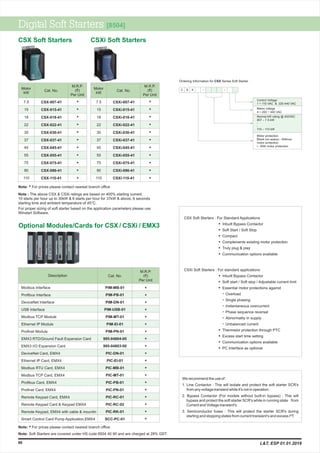 Cat. No.
M.R.P.
(`)
Per Unit
Description
Digital Soft Starters [8504]
CSX Soft Starters
M.R.P.
(`)
Per Unit
Motor
kW
Cat. No.
CSXi Soft Starters
M.R.P.
(`)
Per Unit
Motor
kW
Cat. No.
86
Note : The above CSX & CSXi ratings are based on 400% starting current,
10 starts per hour up to 30kW & 6 starts per hour for 37kW & above, 6 seconds
starting time and ambient temperature of 45°C.
For proper sizing of soft starter based on the application parameters please use
Winstart Software.
CSX Soft Starters : For Standard Applications
• Inbuilt Bypass Contactor
• Soft Start / Soft Stop
• Compact
• Complements existing motor protection
• Truly plug & play
• Communication options available
CSXi Soft Starters : For standard applications
• Inbuilt Bypass Contactor
• Soft start / Soft stop / Adjustable current limit
• Essential motor protections against
Overload
Single phasing
Instantaneous overcurrent
Phase sequence reversal
Abnormality in supply
Unbalanced current
• Thermistor protection through PTC
• Excess start time setting
• Communication options available
• PC Interface as optional
•
•
•
•
•
•
Optional Modules/Cards for CSX / CSXi / EMX3
Modbus Interface
Profibus Interface
DeviceNet Interface
USB Interface
Modbus TCP Module
Ethernet IP Module
Profinet Module
EMX3 RTD/Ground Fault Expansion Card
EMX3 I/O Expansion Card
DeviceNet Card, EMX4
Ethernet IP Card, EMX4
Modbus RTU Card, EMX4
Modbus TCP Card, EMX4
Profibus Card, EMX4
Profinet Card, EMX4
Remote Keypad Card, EMX4
Remote Keypad Card & Keypad EMX4
Remote Keypad, EMX4 with cable & mountin
Smart Control Card Pump Application,EMX4
PIM-MB-01
PIM-PB-01
PIM-DN-01
PIM-USB-01
PIM-MT-01
PIM-EI-01
PIM-PN-01
995-04804-00
995-04803-00
PIC-DN-01
PIC-EI-01
PIC-MB-01
PIC-MT-01
PIC-PB-01
PIC-PN-01
PIC-RC-01
PIC-RC-02
PIC-RK-01
SCC-PC-01
We recommend the use of :
1. Line Contactor : This will isolate and protect the soft starter SCR's
from any voltage transient while it's not in operation.
2. Bypass Contactor (For models without built-in bypass) : This will
bypass and protect the soft starter SCR's while in running state from
Current and Voltage transient's.
3. Semiconductor fuses : This will protect the starter SCR's during
starting and stopping states from current transient's and excess I²T.
7.5
15
18
22
30
37
45
55
75
90
110
CSX-007-41
CSX-015-41
CSX-018-41
CSX-022-41
CSX-030-41
CSX-037-41
CSX-045-41
CSX-055-41
CSX-075-41
CSX-090-41
CSX-110-41
7.5
15
18
22
30
37
45
55
75
90
110
CSXi-007-41
CSXi-015-41
CSXi-018-41
CSXi-022-41
CSXi-030-41
CSXi-037-41
CSXi-045-41
CSXi-055-41
CSXi-075-41
CSXi-090-41
CSXi-110-41
Ordering Information for CSX Series Soft Starter
Control Voltage
1 = 110 VAC & 220-440 VAC
Mains voltage
4 = 200 ~ 440 VAC
Normal kW rating @ 400VAC
007 – 7.5 kW
.
.
110 – 110 kW
Motor protection
Blank (no space) - Without
motor protection
i - With motor protection
C S X
*
*
*
*
*
*
*
*
*
*
*
*
*
*
*
*
*
*
*
*
*
*
*
*
*
*
*
*
*
*
*
*
*
*
*
*
*
*
*
*
*
Note: For prices please contact nearest branch office*
Note: For prices please contact nearest branch office*
Note: Soft Starters are covered under HS code 8504 40 90 and are charged at 28% GST.
L&T, ESP 01.01.2019
 
