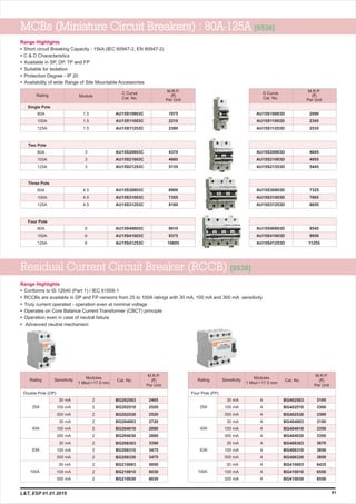 Residual Current Circuit Breaker (RCCB) [8536]
Range Highlights
• Conforms to IS 12640 (Part 1) / IEC 61008-1
• RCCBs are available in DP and FP versions from 25 to 100A ratings with 30 mA, 100 mA and 300 mA sensitivity
• Truly current operated - operation even at nominal voltage
• Operates on Core Balance Current Transformer (CBCT) principle
• Operation even in case of neutral failure
• Advanced neutral mechanism
Four Pole (FP)Double Pole (DP)
25A
40A
63A
100A
2
2
2
2
2
2
2
2
2
2
2
2
BG202503
BG202510
BG202530
BG204003
BG204010
BG204030
BG206303
BG206310
BG206330
BG210003
BG210010
BG210030
2405
2520
2520
2720
2880
2880
3390
3475
3475
5950
6030
6030
Modules
1 Mod =17.5 mm
Cat. No.Sensitivity
M.R.P.
(`)
Per Unit
Rating
30
100 mA
300 mA
30 mA
100 mA
300 mA
30 mA
100 mA
300 mA
30 mA
100 mA
300 mA
mA
25A
40A
63A
100A
BG402503
BG402510
BG402530
BG404003
BG404010
BG404030
BG406303
BG406310
BG406330
BG410003
BG410010
BG410030
Modules
1 Mod =17.5 mm
Cat. No.Sensitivity
M.R.P.
(`)
Per Unit
Rating
30
100 mA
300 mA
30 mA
100 mA
300 mA
30 mA
100 mA
300 mA
30 mA
100 mA
300 mA
mA 4
4
4
4
4
4
4
4
4
4
4
4
3185
3300
3300
3195
3350
3350
3670
3850
3850
6435
6550
6550
Range Highlights
•
•
•
•
•
•
Short circuit Breaking Capacity - 15kA (IEC 60947-2, EN 60947-2)
C & D Characteristics
Available in SP, DP, TP and FP
Suitable for Isolation
Protection Degree - IP 20
Availability of wide Range of Site Mountable Accessories
4.5
4.5
4.5
AU15S31003C
AU15S31253C
AU15S30803C
7355
8160
6900
AU15S31003D
AU15S31253D
AU15S30803D 7325
7805
8655
6
6
6
AU15S41003C
AU15S41253C
AU15S40803C
9375
10605
9010
AU15S41003D
AU15S41253D
AU15S40803D 9545
9950
11255
Rating Module
C Curve
Cat. No.
D Curve
Cat. No.
M.R.P.
(`)
Per Unit
M.R.P.
(`)
Per Unit
80A
100A
125A
1.5
1.5
1.5
AU15S10803C
AU15S11003C
AU15S11253C
1975
2210
2380
AU15S10803D
AU15S11003D
AU15S11253D
2090
2345
2535
3
3
3
AU15S21003C
AU15S21253C
AU15S20803C 4370
4665
5135
AU15S21003D
AU15S21253D
AU15S20803D 4645
4955
5445
80A
100A
125A
80A
100A
125A
80A
100A
125A
Single Pole
Two Pole
Three Pole
Four Pole
MCBs (Miniature Circuit Breakers) : 80A-125A [8536]
91L&T, ESP 01.01.2019
 