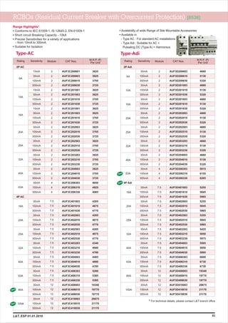 Range Highlights*
•
•
•
•
Conforms to IEC 61009-1, IS 12640-2, EN 61009-1
Short circuit Breaking Capacity - 10kA
Precise Sensitivities for a variety of applications
- from 10mA to 300mA
Suitable for Isolation
6A
10A
16A
20A
25A
32A
40A
63A
RCBOs (Residual Current Breaker with Overcurrent Protection) [8536]
Type-AC
Rating Module CAT Nos.
M.R.P. (`)
Per Unit
Sensitivity
2P AC
10mA
30mA
100mA
300mA
10mA
30mA
100mA
300mA
10mA
30mA
100mA
300mA
30mA
100mA
300mA
30mA
100mA
300mA
30mA
100mA
300mA
30mA
100mA
300mA
30mA
100mA
300mA
2
2
2
2
2
2
2
2
2
2
2
2
2
2
2
2
2
2
2
2
2
2
2
2
4
4
4
AUF3C200601
AUF3C200603
AUF3C200610
AUF3C200630
AUF3C201001
AUF3C201003
AUF3C201010
AUF3C201030
AUF3C201601
AUF3C201603
AUF3C201610
AUF3C201630
AUF3C202003
AUF3C202010
AUF3C202030
AUF3C202503
AUF3C202510
AUF3C202530
AUF3C203203
AUF3C203210
AUF3C203230
AUF3C204003
AUF3C204010
AUF3C204030
AUF3C206303
AUF3C206310
AUF3C206330
16A
20A
25A
32A
40A
63A
80A
100A
4P AC
30mA
100mA
300mA
30mA
100mA
300mA
30mA
100mA
300mA
30mA
100mA
300mA
30mA
100mA
300mA
30mA
100mA
300mA
30mA
100mA
300mA
30mA
100mA
300mA
7.5
7.5
7.5
7.5
7.5
7.5
7.5
7.5
7.5
7.5
7.5
7.5
7.5
7.5
7.5
7.5
7.5
7.5
12
12
12
12
12
12
AUF3C401603
AUF3C401610
AUF3C401630
AUF3C402003
AUF3C402010
AUF3C402030
AUF3C402503
AUF3C402510
AUF3C402530
AUF3C403203
AUF3C403210
AUF3C403230
AUF3C404003
AUF3C404010
AUF3C404030
AUF3C406303
AUF3C406310
AUF3C406330
AUF3C408003
AUF3C408010
AUF3C408030
AUF3C410003
AUF3C410010
AUF3C410030
Type-Adi
6A
10A
Rating Module CAT Nos.
M.R.P. (`)
Per Unit
Sensitivity
2P Adi
30mA
100mA
300mA
30mA
100mA
300mA
2
2
2
2
2
2
AUF3D200603
AUF3D200610
AUF3D200630
AUF3D201003
AUF3D201010
AUF3D201030
16A
20A
25A
32A
40A
63A
30mA
100mA
300mA
30mA
100mA
300mA
30mA
100mA
300mA
30mA
100mA
300mA
30mA
100mA
300mA
30mA
100mA
300mA
2
2
2
2
2
2
2
2
2
2
2
2
2
2
2
4
4
4
AUF3D201603
AUF3D201610
AUF3D201630
AUF3D202003
AUF3D202010
AUF3D202030
AUF3D202503
AUF3D202510
AUF3D202530
AUF3D203203
AUF3D203210
AUF3D203230
AUF3D204003
AUF3D204010
AUF3D204030
AUF3D206303
AUF3D206310
AUF3D206330
4P Adi
30mA
100mA
300mA
30mA
100mA
300mA
30mA
100mA
300mA
30mA
100mA
300mA
30mA
100mA
300mA
30mA
100mA
300mA
30mA
100mA
300mA
30mA
100mA
300mA
7.5
7.5
7.5
7.5
7.5
7.5
7.5
7.5
7.5
7.5
7.5
7.5
7.5
7.5
7.5
7.5
7.5
7.5
12
12
12
12
12
12
AUF3D401603
AUF3D401610
AUF3D401630
AUF3D402003
AUF3D402010
AUF3D402030
AUF3D402503
AUF3D402510
AUF3D402530
AUF3D403203
AUF3D403210
AUF3D403230
AUF3D404003
AUF3D404010
AUF3D404030
AUF3D406303
AUF3D406310
AUF3D406330
AUF3D408003
AUF3D408010
AUF3D408030
AUF3D410003
AUF3D410010
AUF3D410030
16A
20A
25A
32A
40A
63A
80A
100A
New
93L&T, ESP 01.01.2019
•
•
-
-
Availability of wide Range of Site Mountable Accessories
Available in
Type AC : For standard AC installations
Type Adi : Suitable for AC +
Pulsating DC (Type A) + Harmonics
New
New
New
3625
3625
3705
3725
3625
3625
3705
3725
3625
3625
3705
3725
3625
3705
3725
3625
3705
3725
3625
3705
3725
3625
3705
3725
4650
4925
4965
4205
4675
4770
4205
4675
4770
4205
4675
4770
4340
4680
4780
4405
4680
4795
5280
5385
5385
19340
19770
19770
20675
21170
21170
4660
5130
5320
4660
5130
5320
4660
5130
5320
4660
5130
5320
4660
5130
5320
4660
5130
5320
4660
5130
5320
5815
6155
6205
5255
5845
5965
5255
5845
5965
5255
5845
5965
5425
5850
5975
5505
5850
5995
6600
6730
6730
19340
19770
19770
20675
21170
21170
* For technical details, please contact L&T branch office
 