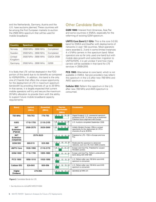and the Netherlands, Germany, Austria and the                    Other Candidate Bands
U.K. have auctions planned. These countries will
be among the first European markets to auction                   GSM 1800: Interest from Americas, Asia Pac
the 2500 MHz spectrum that will be used for                      and some countries in EMEA, especially for the
mobile broadband.                                                refarming of existing GSM spectrum.

                                                                 UMTS Core Band 2.1 GHz: This is the core 3-3.5G
    Country       Spectrum                     Date              band for EMEA and AsiaPac with deployments of
                                                                 networks in over 150 countries. Most operators
    Norway        2500 MHz - 2690 MHz          Completed         were awarded 2, 3 and in some limited instances
    Sweden        2500 MHz - 2690 MHz          Completed         4 x 5 MHz carriers in this spectrum band. Most
                                                                 operators are so far only used one band but with
    United        2500 MHz - 2690 MHz          Q3/Q4 2008
                                                                 mobile data growth and subscriber migration to
    Kingdom
                                                                 UMTS/HSPA, it is yet unclear if and how many
    Germany       2500 MHz - 2690 MHz          Q209              carriers will be available in that band for LTE
                                                                 services in 2009-2010.

It is likely that LTE will be deployed in the FDD                PCS 1900: Alternative to core band, which is not
portion of this band due to its benefits as compared             available in EMEA. Service providers may refarm
to HSPA/HSPA+. In addition, this band is the only                this spectrum in the U.S after new 700 MHz and
one of 2 bands that offers the unique opportunity                AWS spectrum is consumed.
for the deployment of LTE in maximum spectrum
bandwidth by providing channels of up to 20 MHz.                 Cellular 850: Refarm this spectrum in the U.S.
In that sense, it is largely expected that current               after new 700 MHz and AWS spectrum is
mobile operators will try and secure the maximum                 consumed.
20 MHz allocation to provide them with the ability
to support future mobile broadband capacity
requirements.




Figure 2. Candidate Bands for LTE


1 See http://www.itu.int/md/R07-WRC07-R-0001




5    WHITE PAPER: Spectrum Analysis for Future LTE Deployments
 