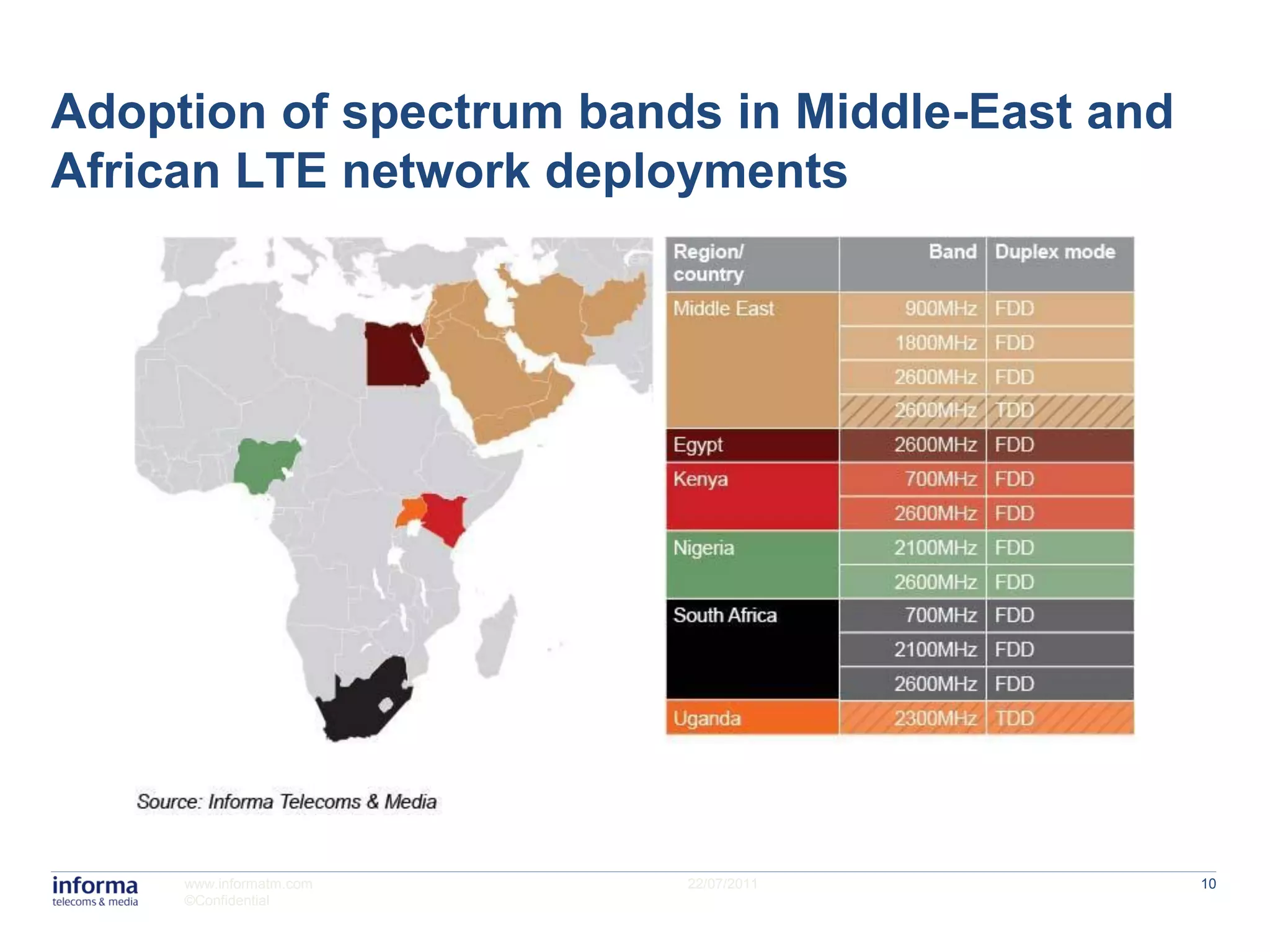 Adoption of spectrum bands in Middle-East and
African LTE network deployments




     www.informatm.com   22/07/2011             10
     ©Confidential
 