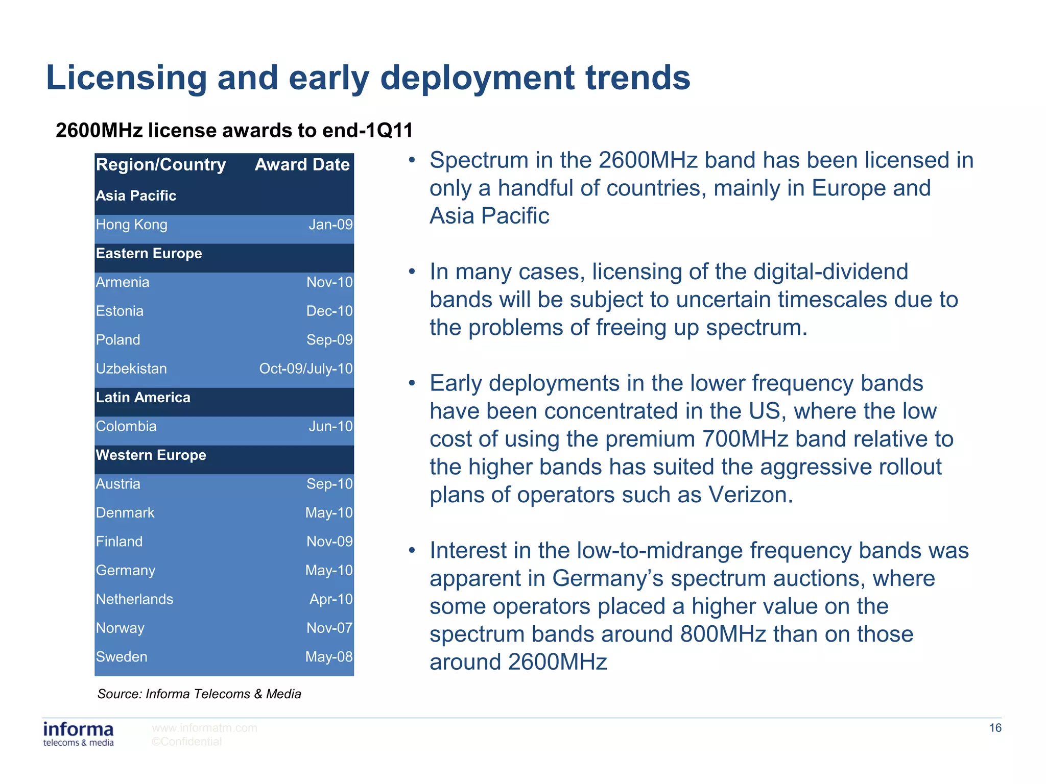 Licensing and early deployment trends
2600MHz license awards to end-1Q11
   Region/Country            Award Date           • Spectrum in the 2600MHz band has been licensed in
   Asia Pacific                                     only a handful of countries, mainly in Europe and
   Hong Kong                            Jan-09      Asia Pacific
   Eastern Europe
   Armenia                              Nov-10
                                                  • In many cases, licensing of the digital-dividend
   Estonia                              Dec-10
                                                    bands will be subject to uncertain timescales due to
   Poland                               Sep-09
                                                    the problems of freeing up spectrum.
   Uzbekistan                    Oct-09/July-10
   Latin America
                                                  • Early deployments in the lower frequency bands
                                                    have been concentrated in the US, where the low
   Colombia                             Jun-10
                                                    cost of using the premium 700MHz band relative to
   Western Europe
                                                    the higher bands has suited the aggressive rollout
   Austria                              Sep-10
                                                    plans of operators such as Verizon.
   Denmark                             May-10
   Finland                              Nov-09
                                                  • Interest in the low-to-midrange frequency bands was
   Germany                             May-10
                                                    apparent in Germany’s spectrum auctions, where
   Netherlands                          Apr-10
                                                    some operators placed a higher value on the
   Norway                               Nov-07
                                                    spectrum bands around 800MHz than on those
   Sweden                              May-08
                                                    around 2600MHz
   Source: Informa Telecoms & Media

             www.informatm.com                                                                             16
             ©Confidential
 